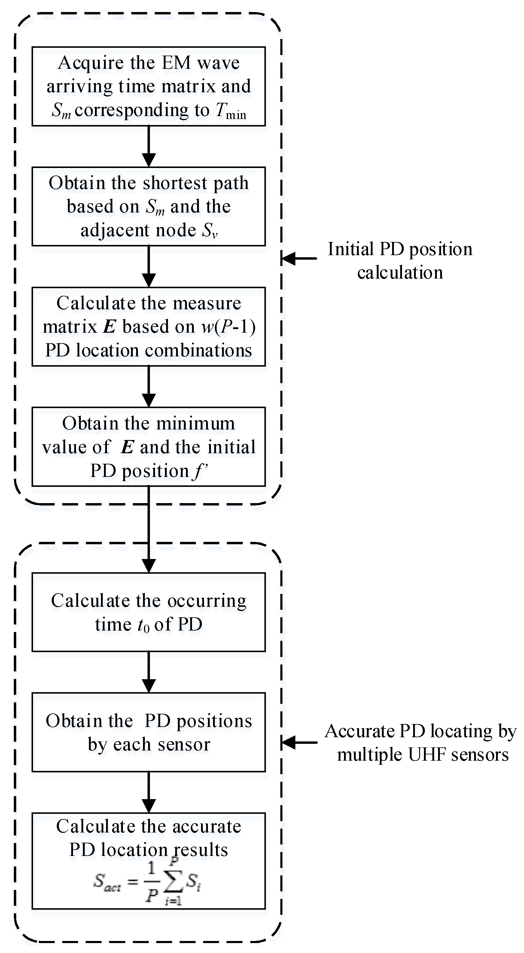Energies 12 01173 g006 550