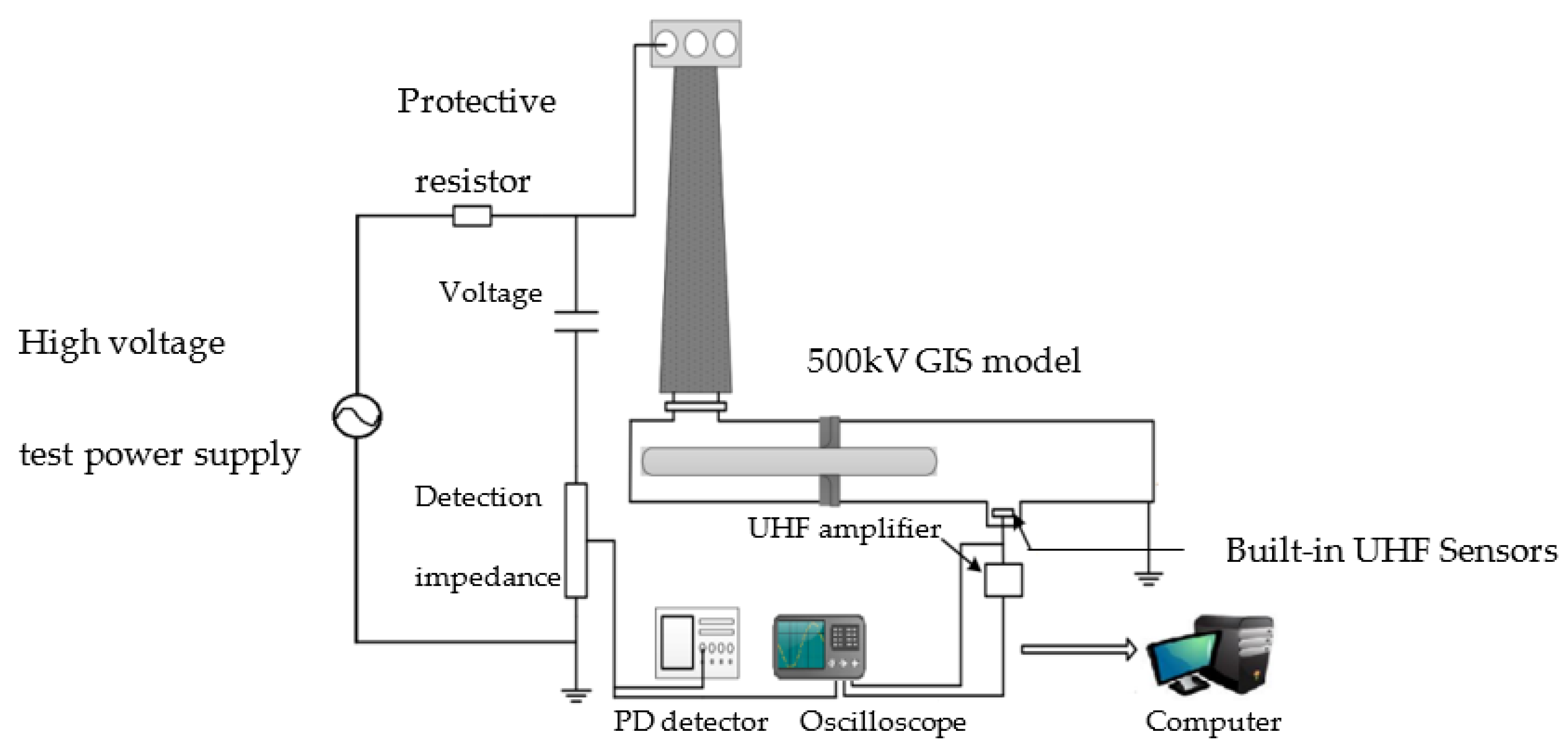 Energies 12 01173 g007 550