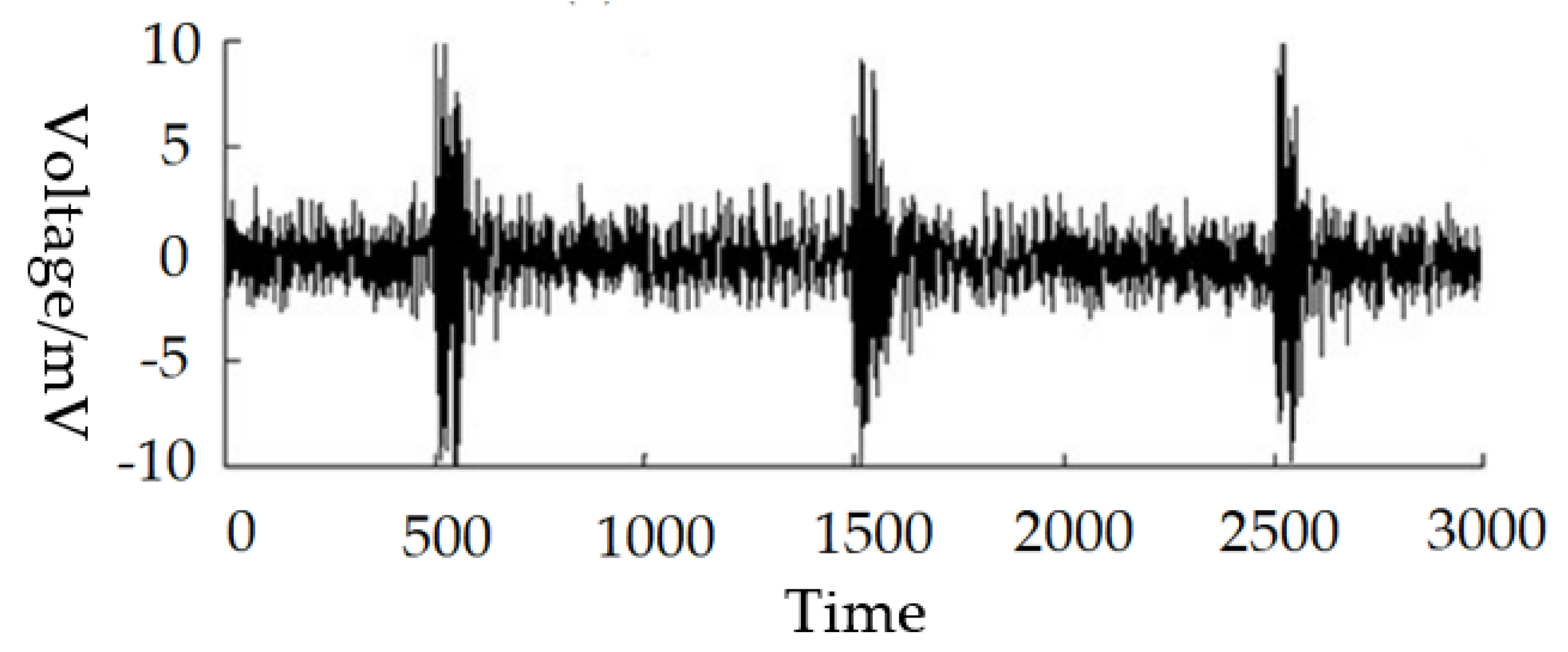 Energies 12 01173 g009 550