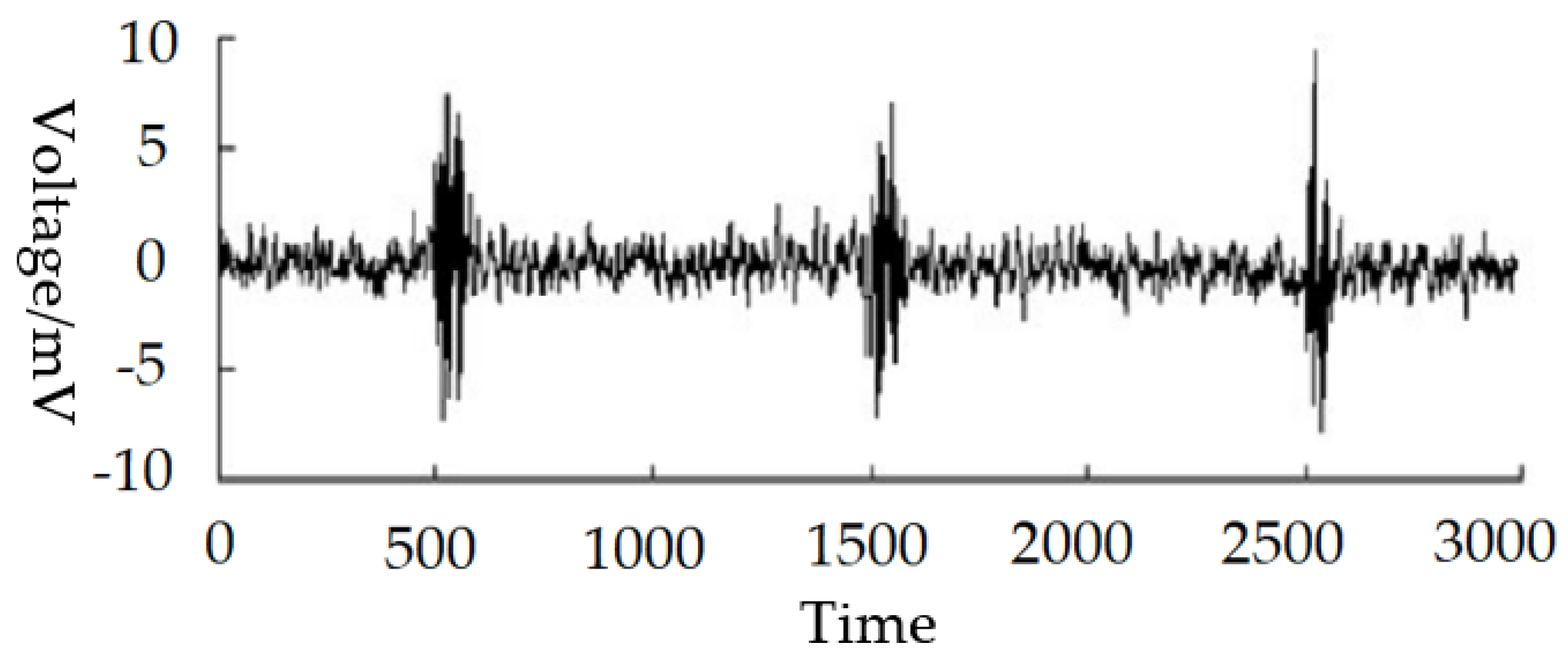 Energies 12 01173 g010 550