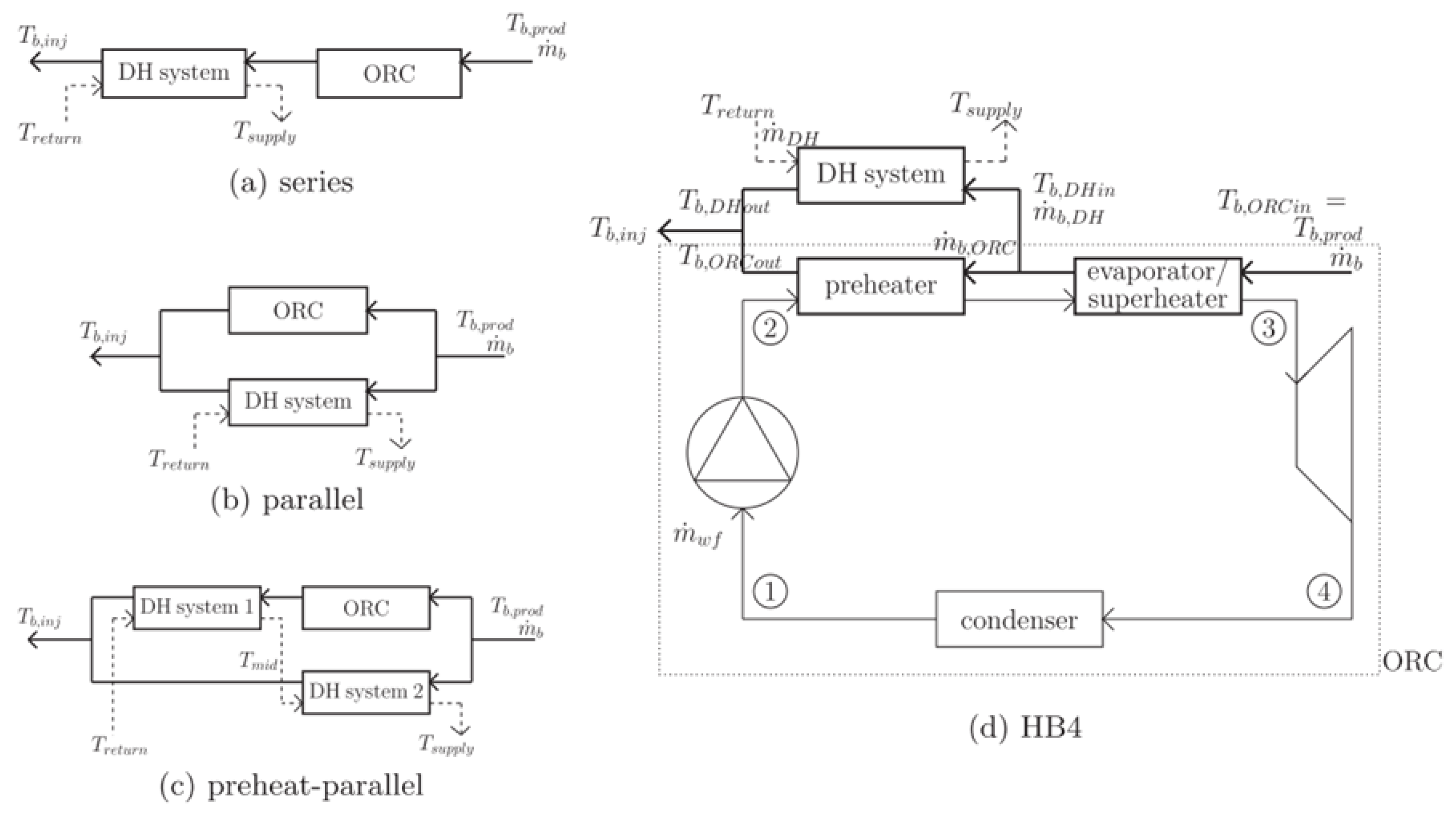 Energies 12 01175 g001 550