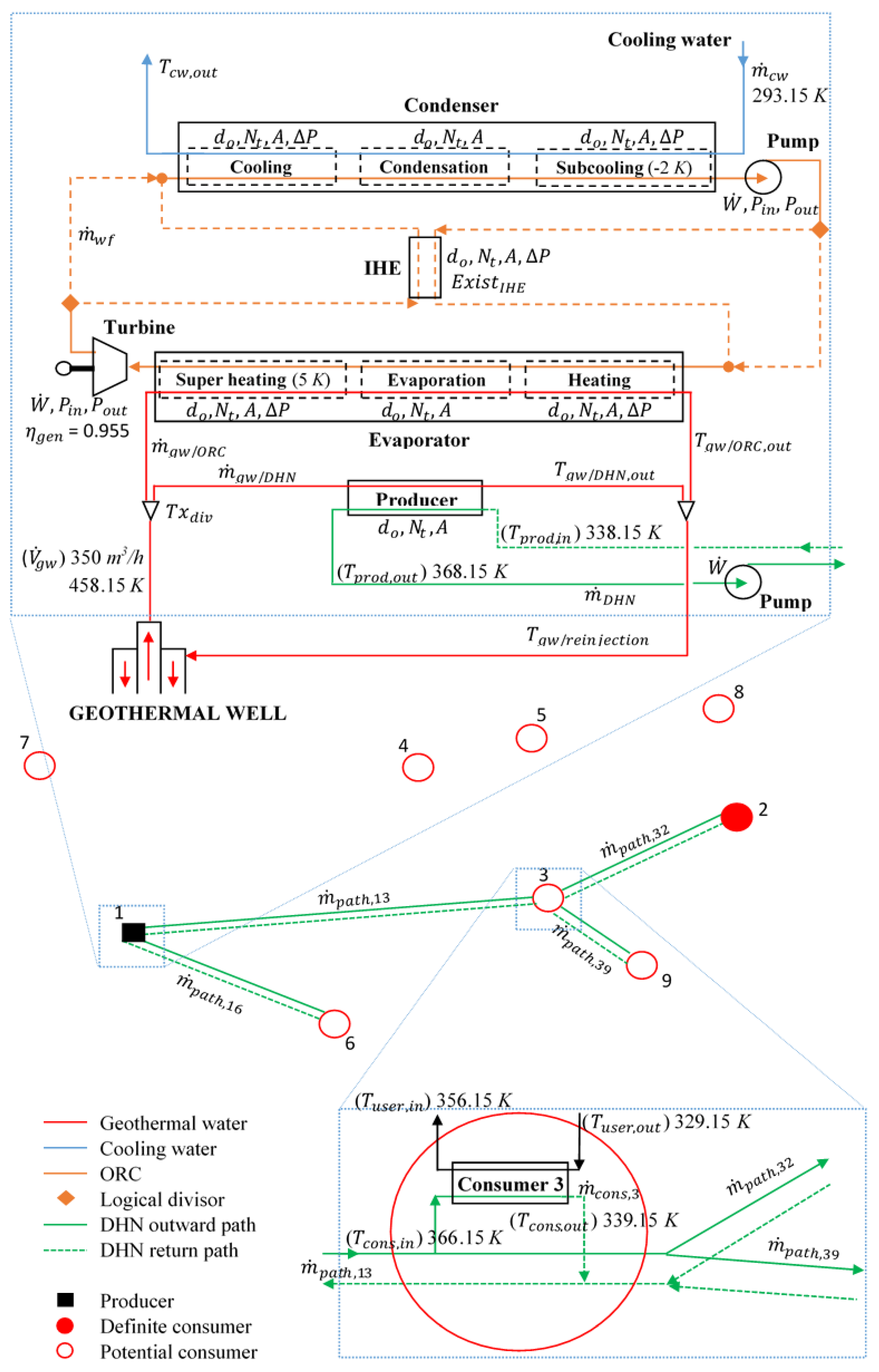 Energies 12 01175 g002 550