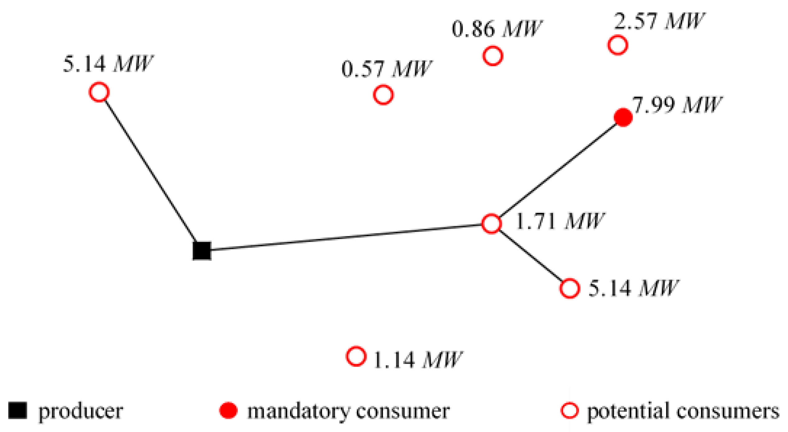 Energies 12 01175 g005 550