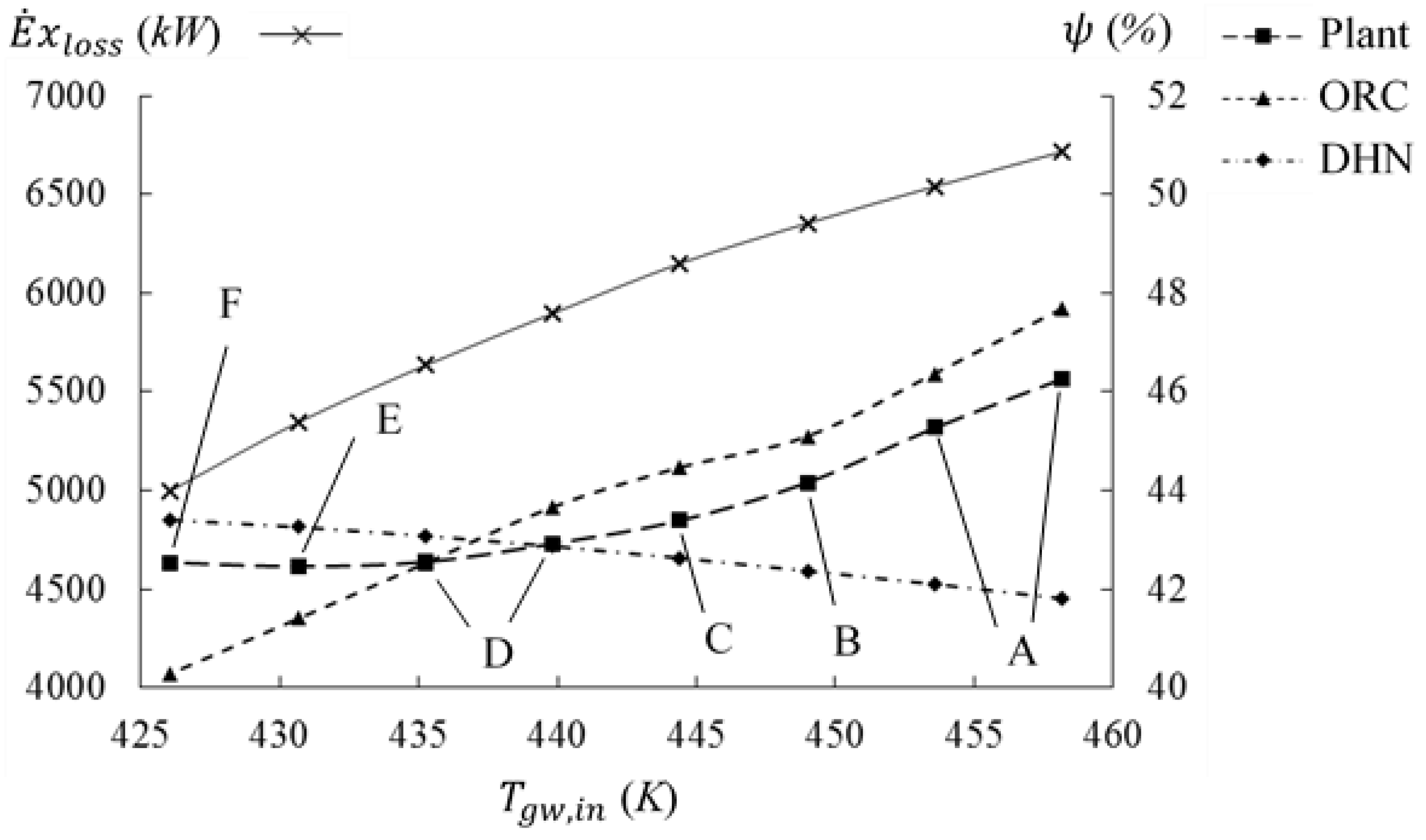 Energies Free Full Text Exergy Analysis And Optimization Of A