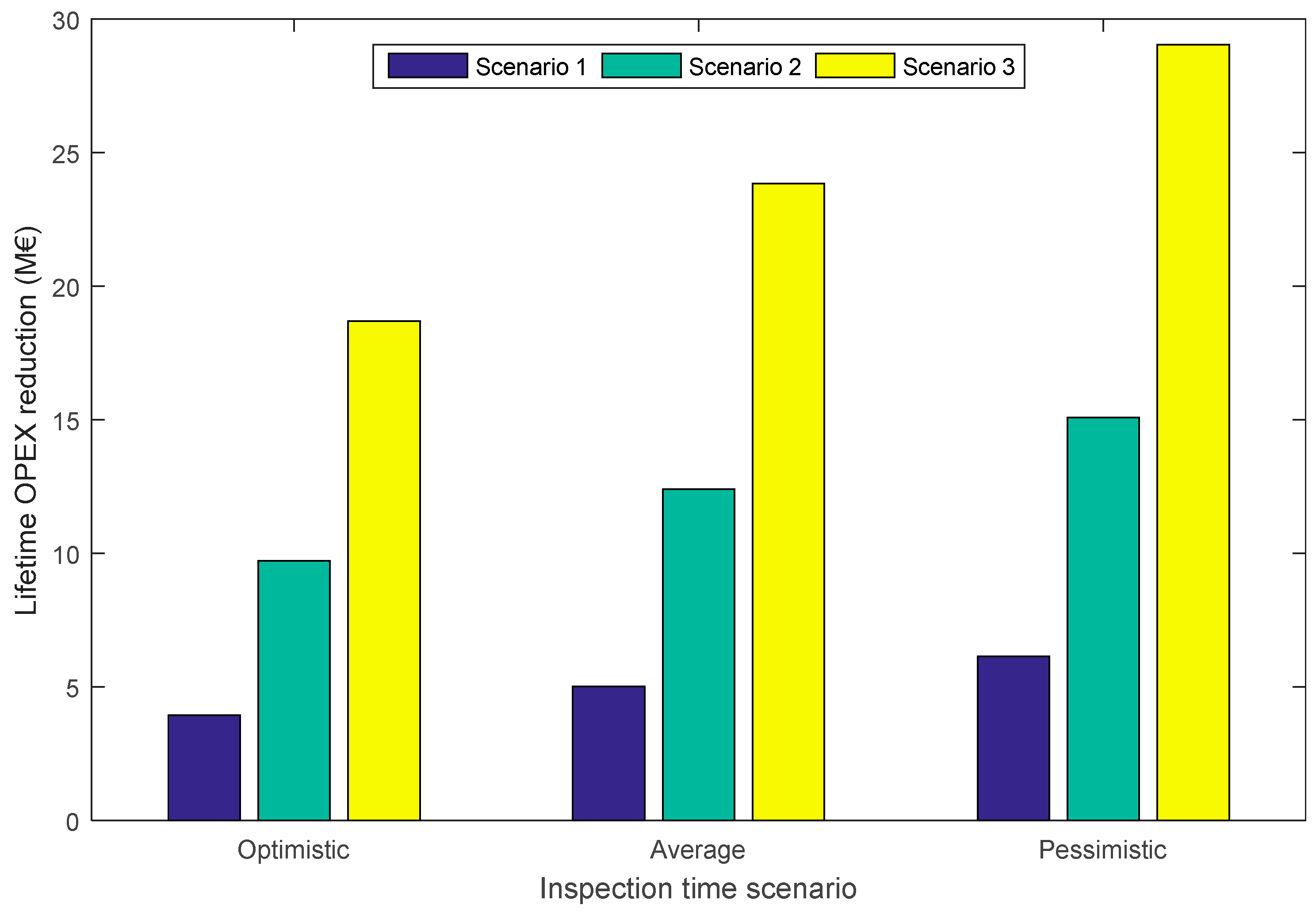 Energies 12 01176 g006