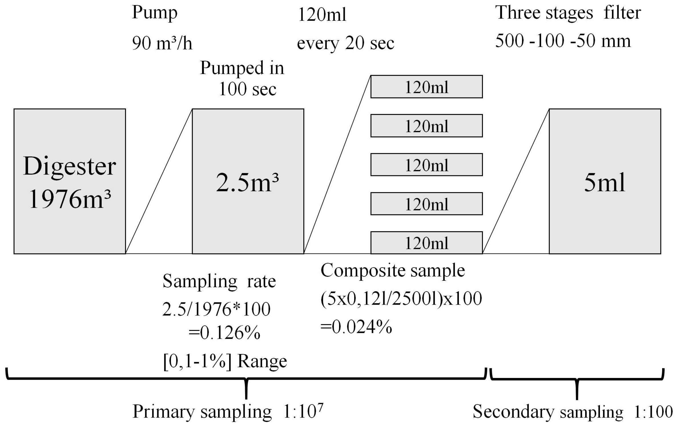 Energies 12 01179 g005 550