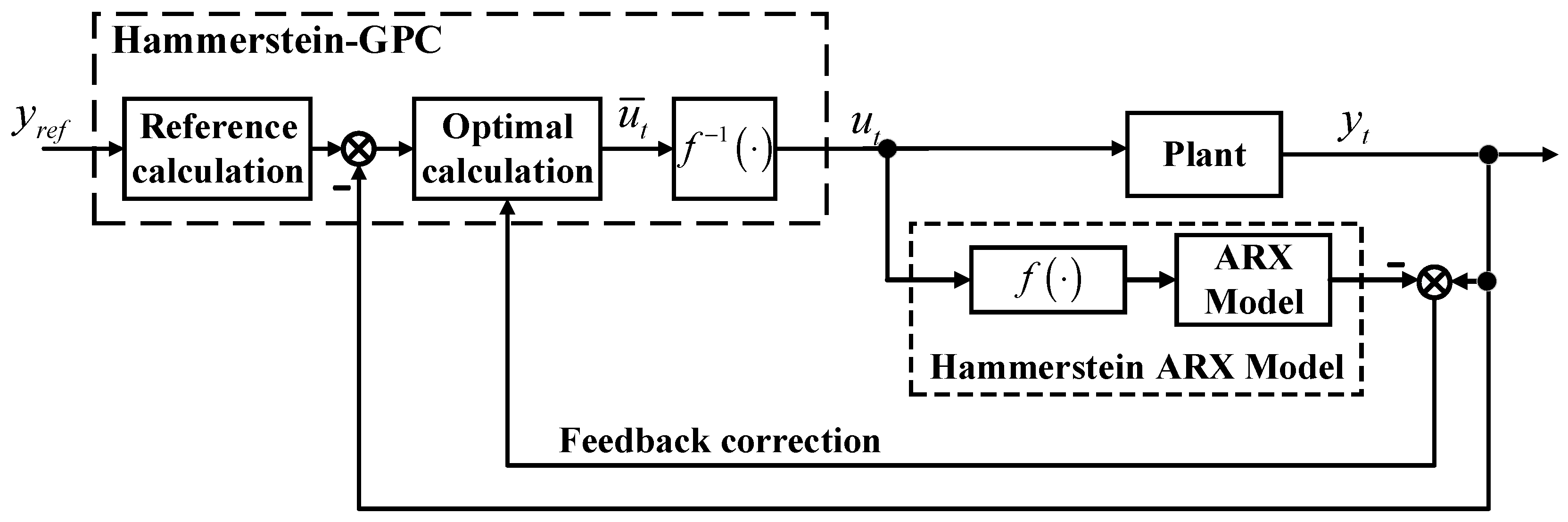 Energies 12 01180 g004