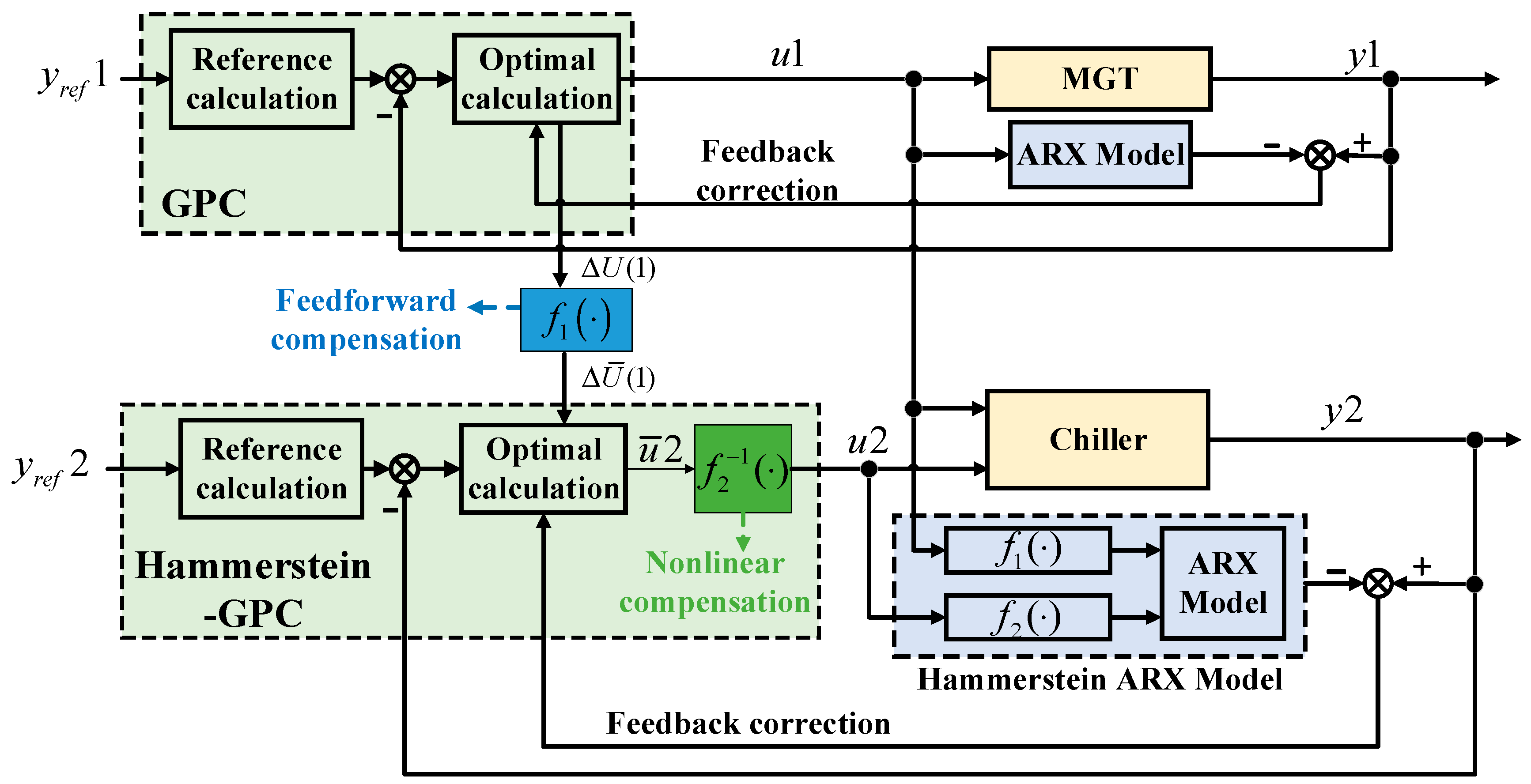 Energies 12 01180 g005