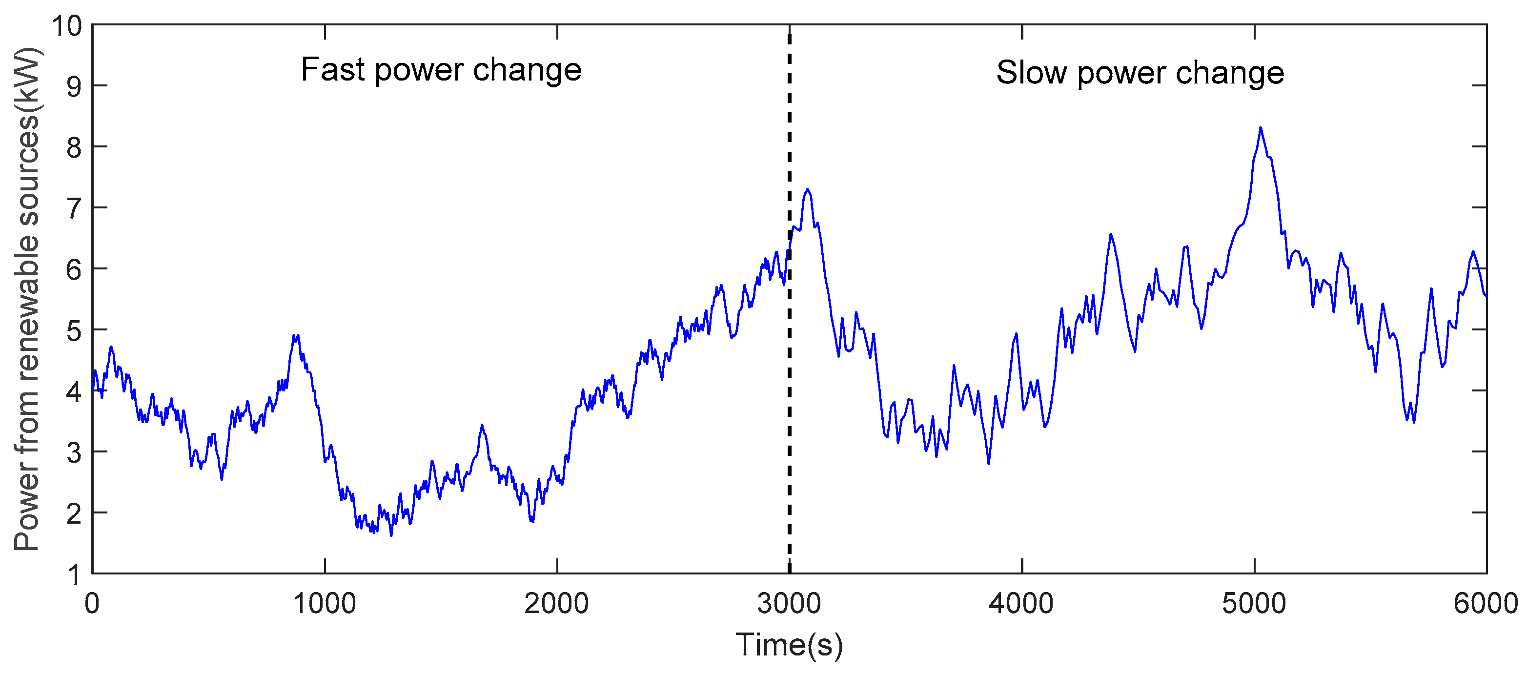 Energies 12 01180 g016