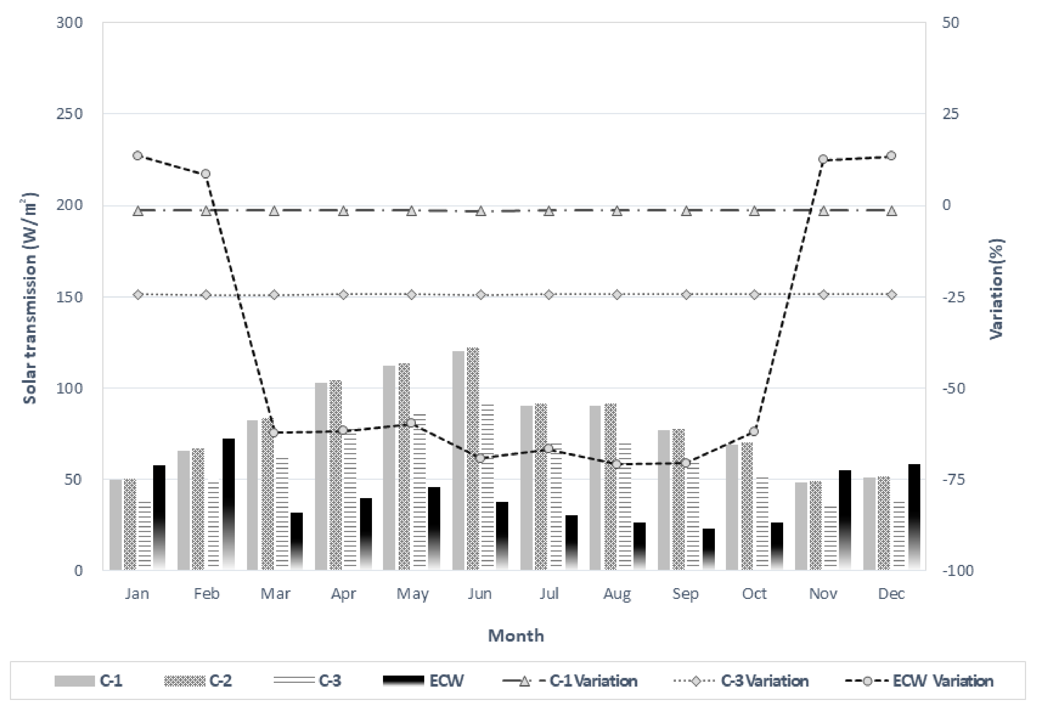 Energies 12 01181 g006 550