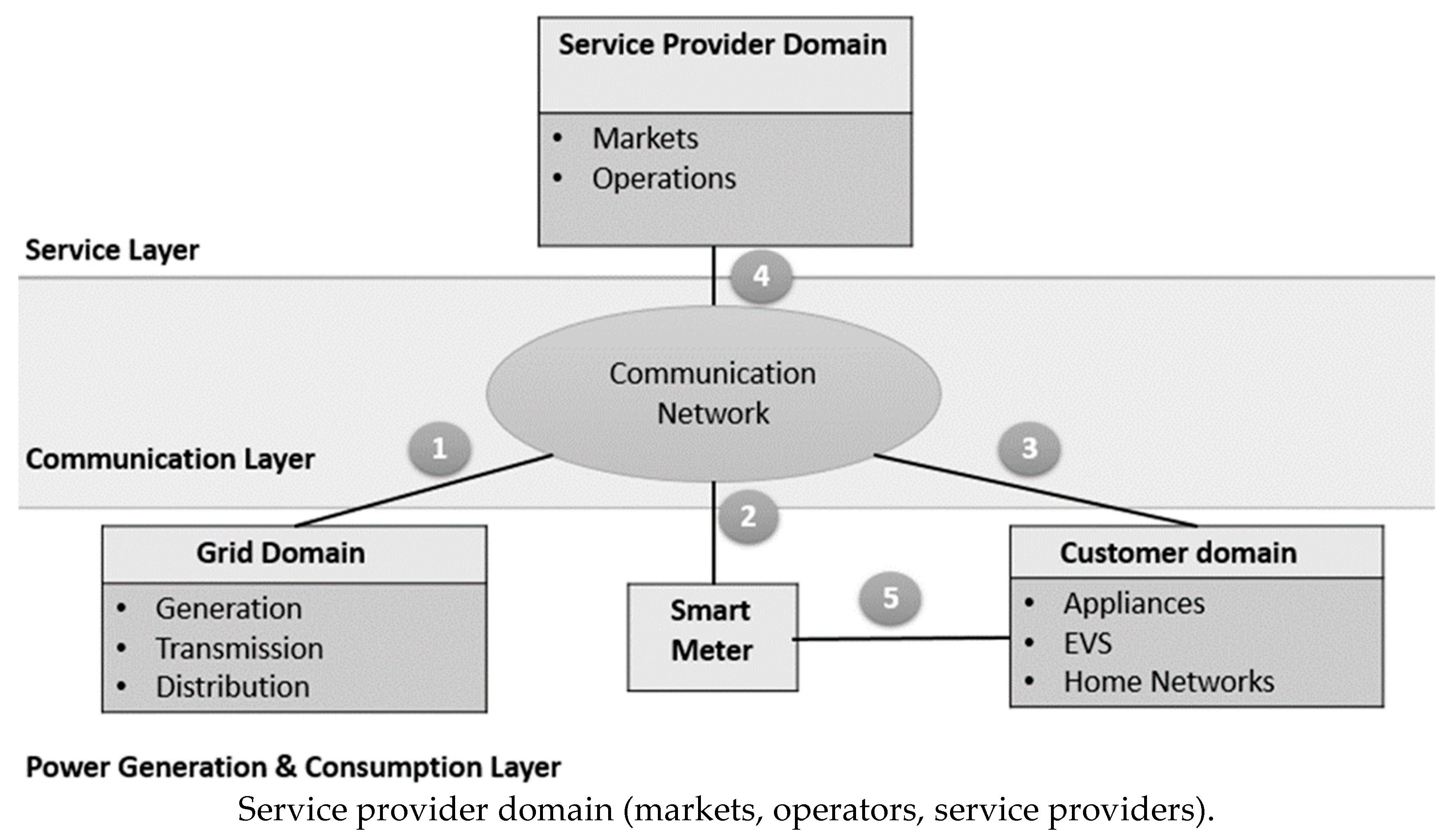 Energies 12 01183 g002 Energies 12 01183 g002