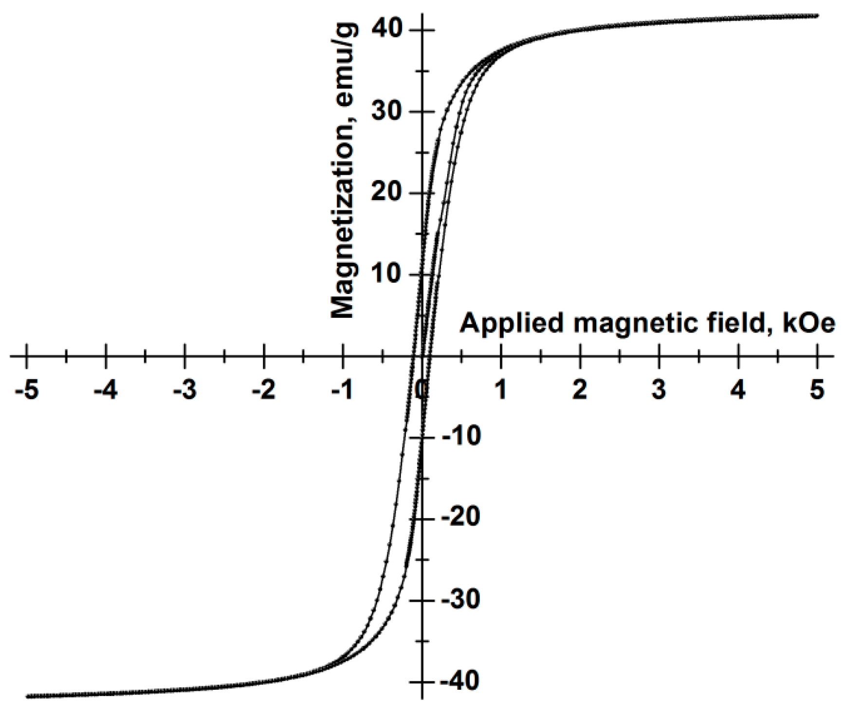 Energies 12 01184 g003 550