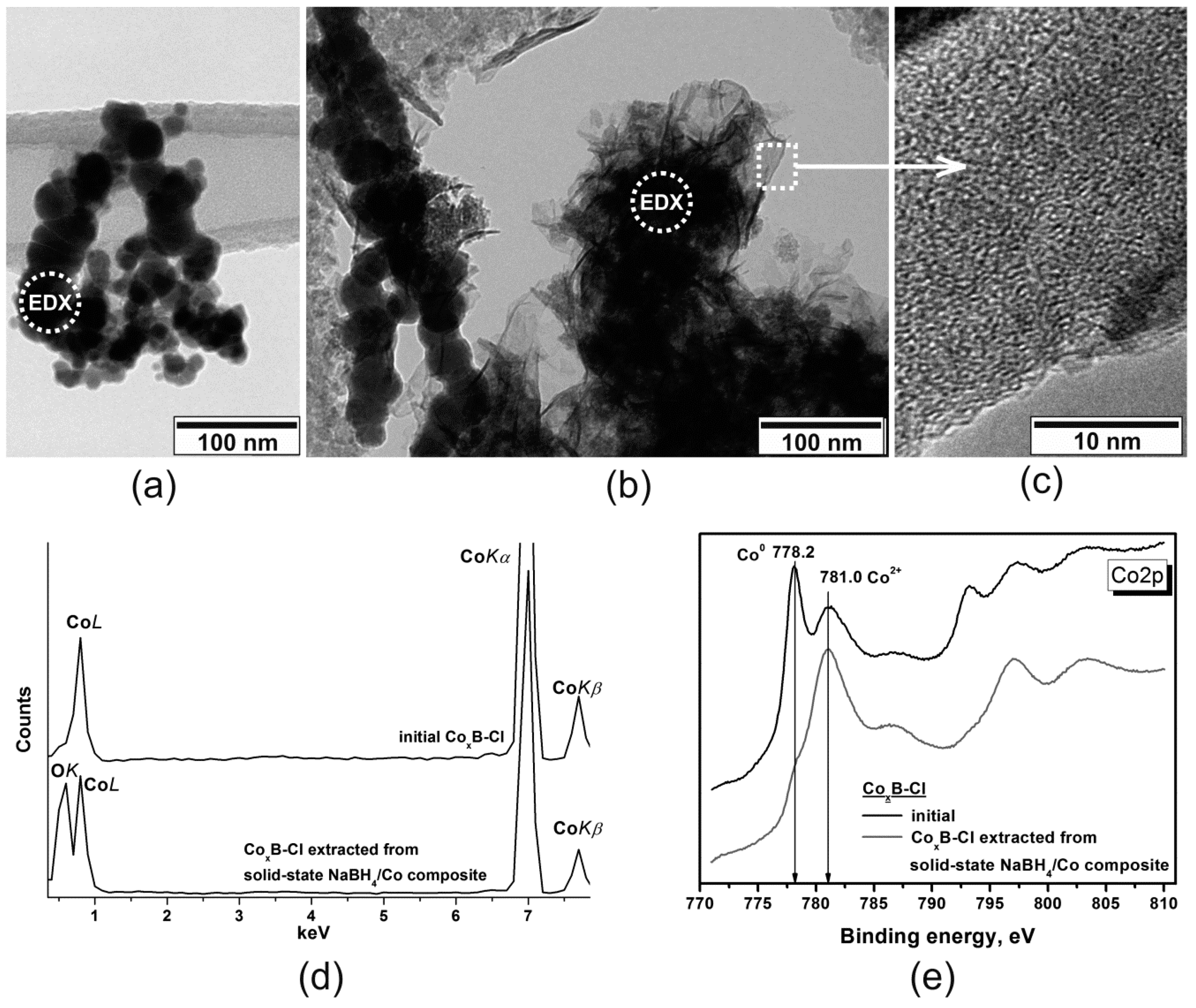 Energies 12 01184 g004 550