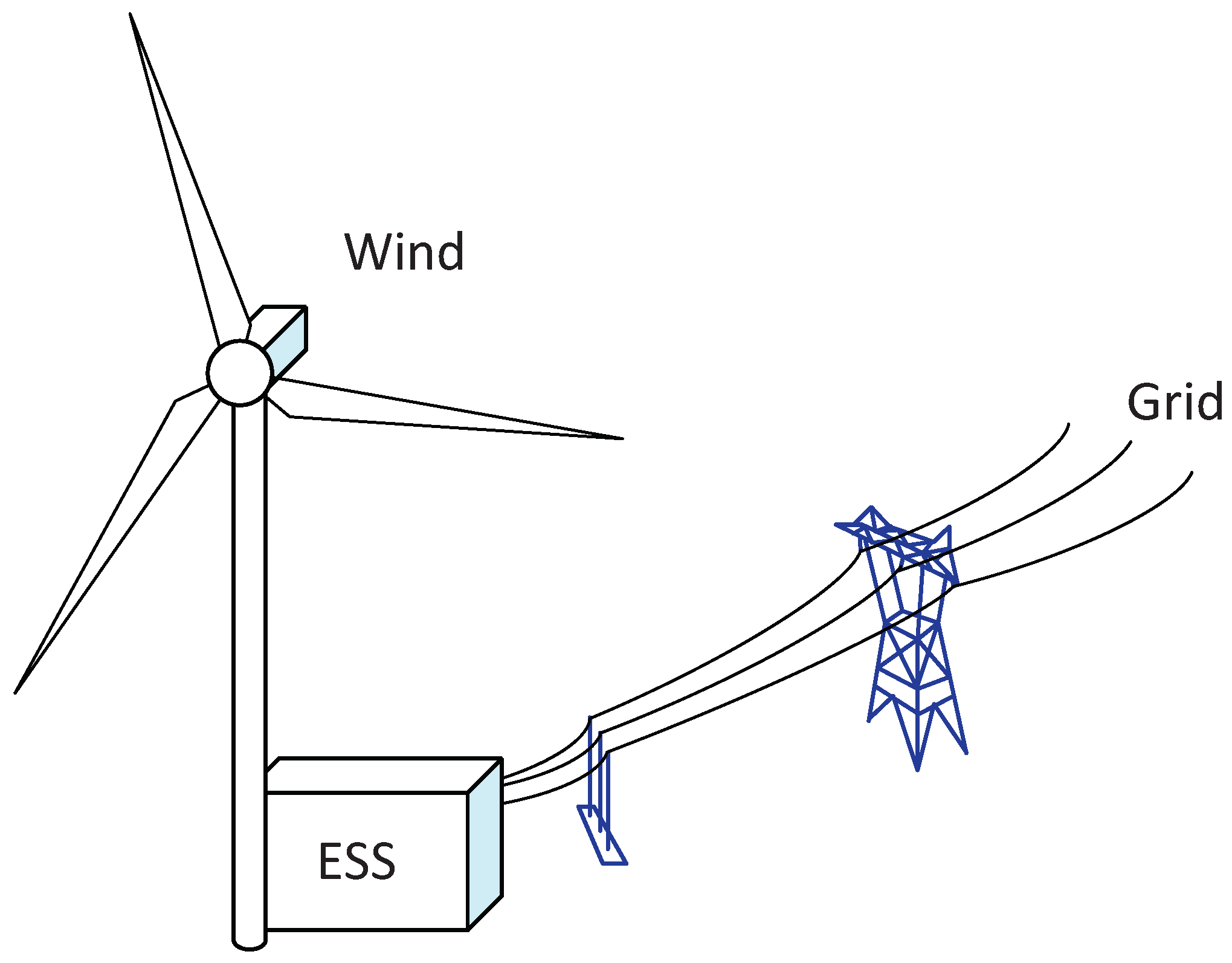 Energies 12 01190 g002