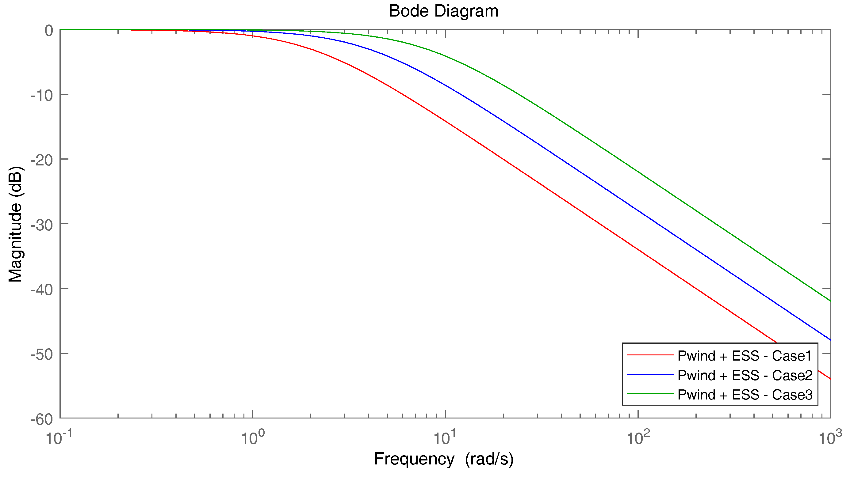 Energies 12 01190 g004