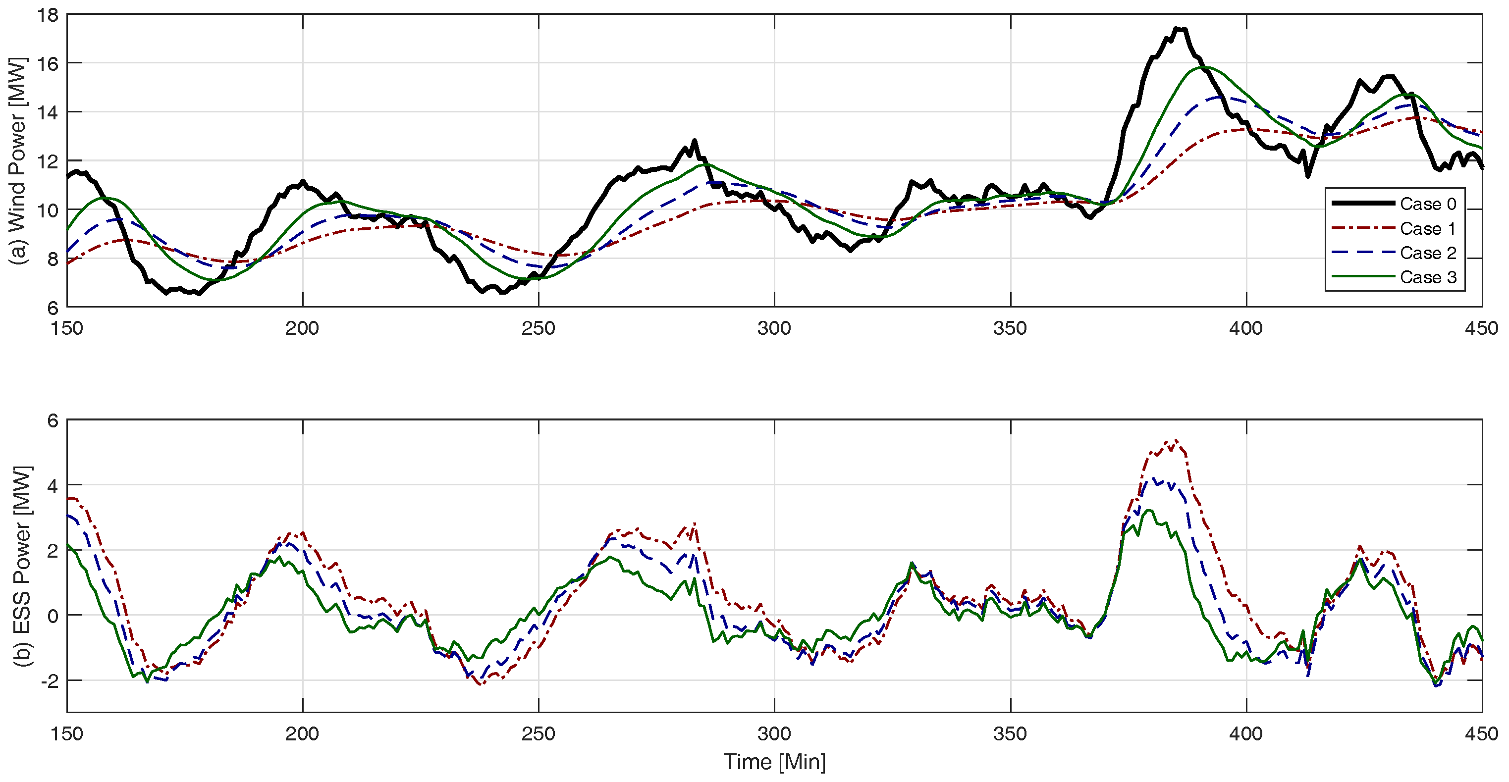 Energies 12 01190 g006