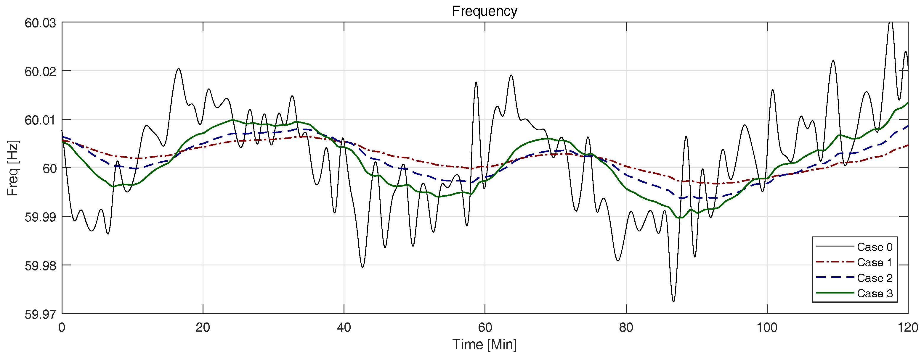 Energies 12 01190 g007