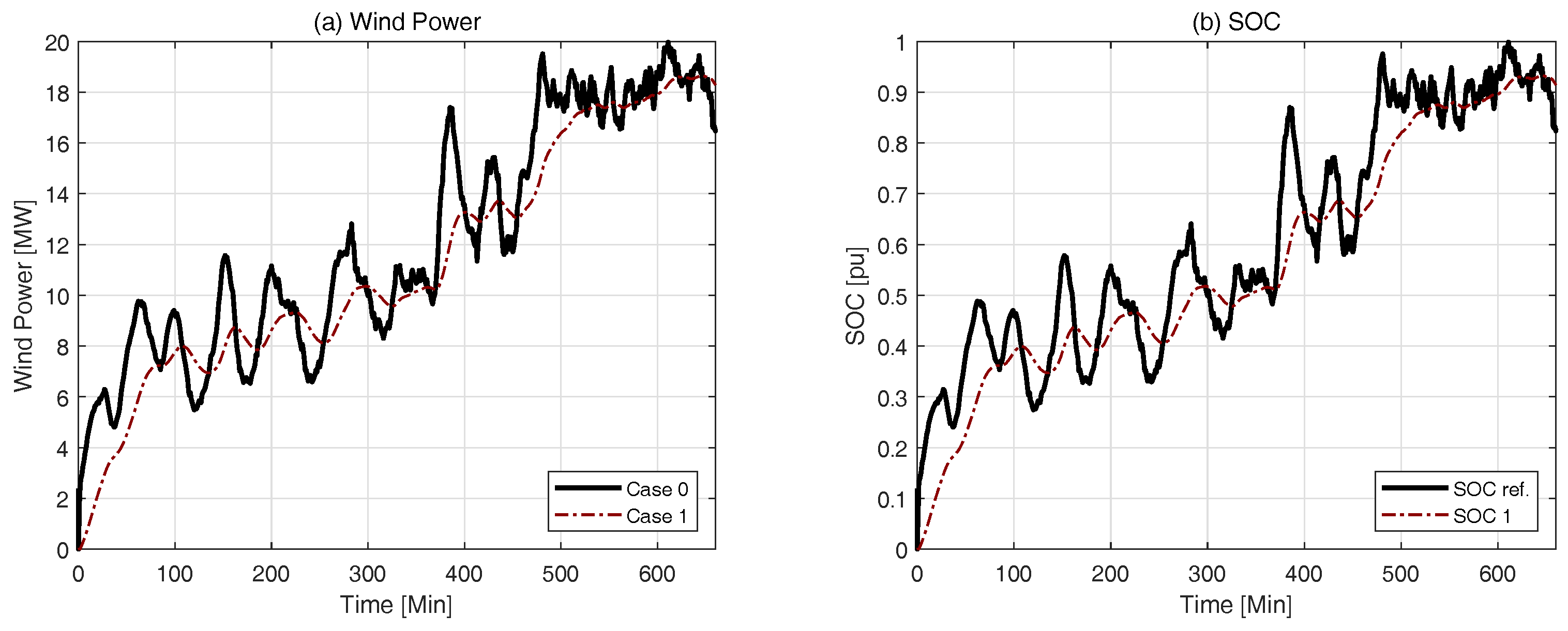 Energies 12 01190 g008
