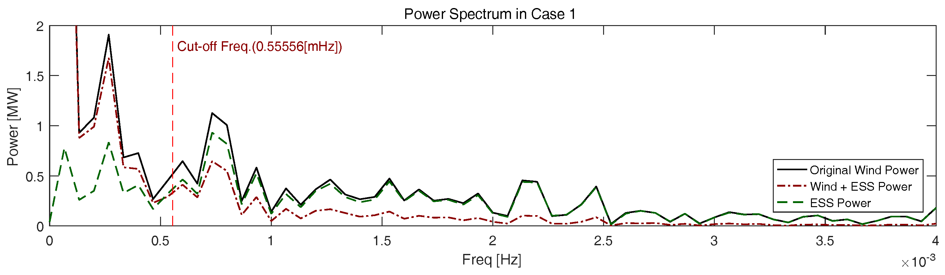 Energies 12 01190 g009