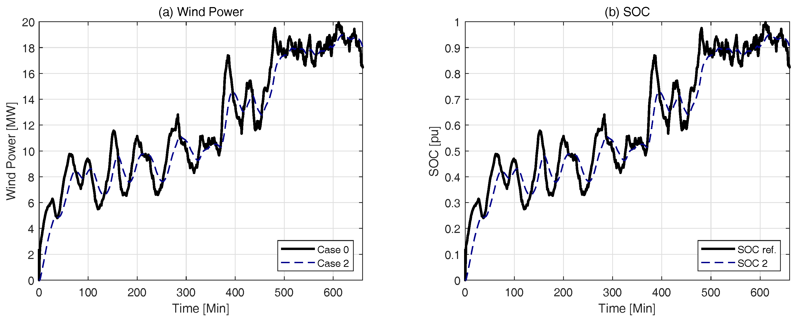 Energies 12 01190 g010