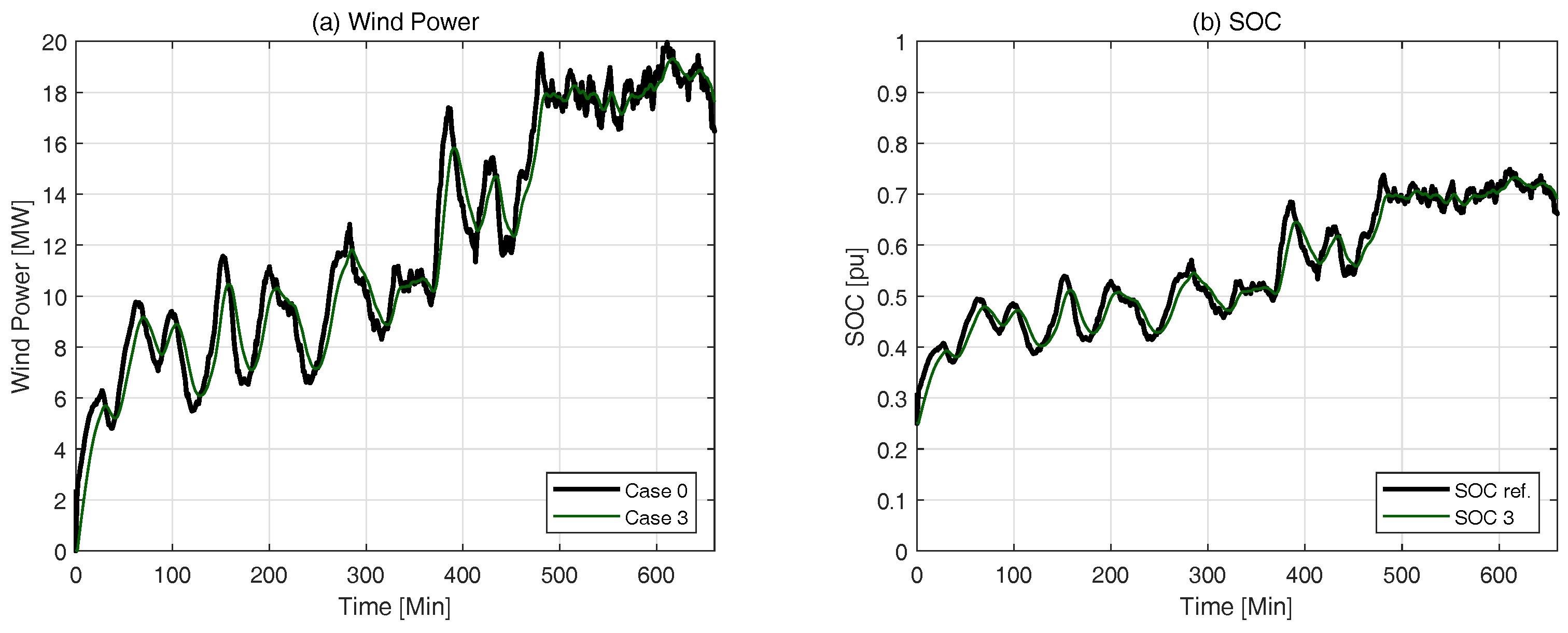 Energies 12 01190 g012