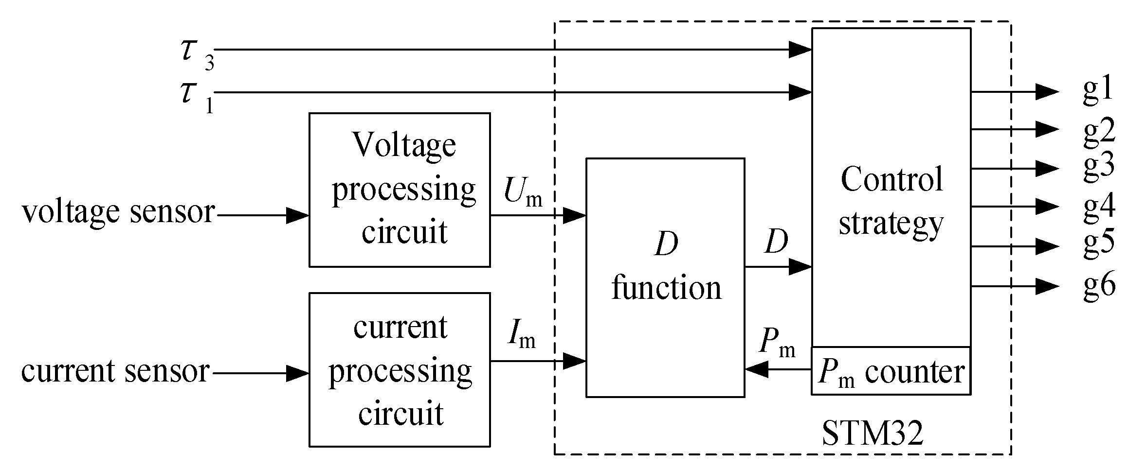 Energies 12 01192 g008 Energies 12 01192 g008