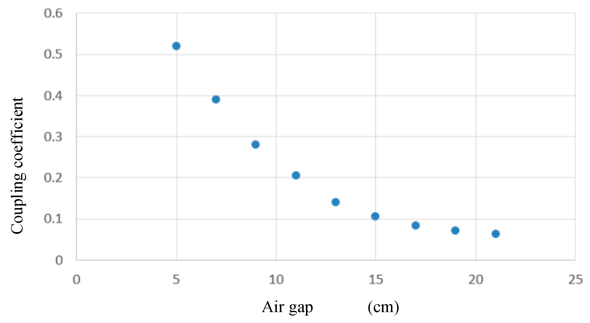 Energies 12 01192 g010 Energies 12 01192 g010