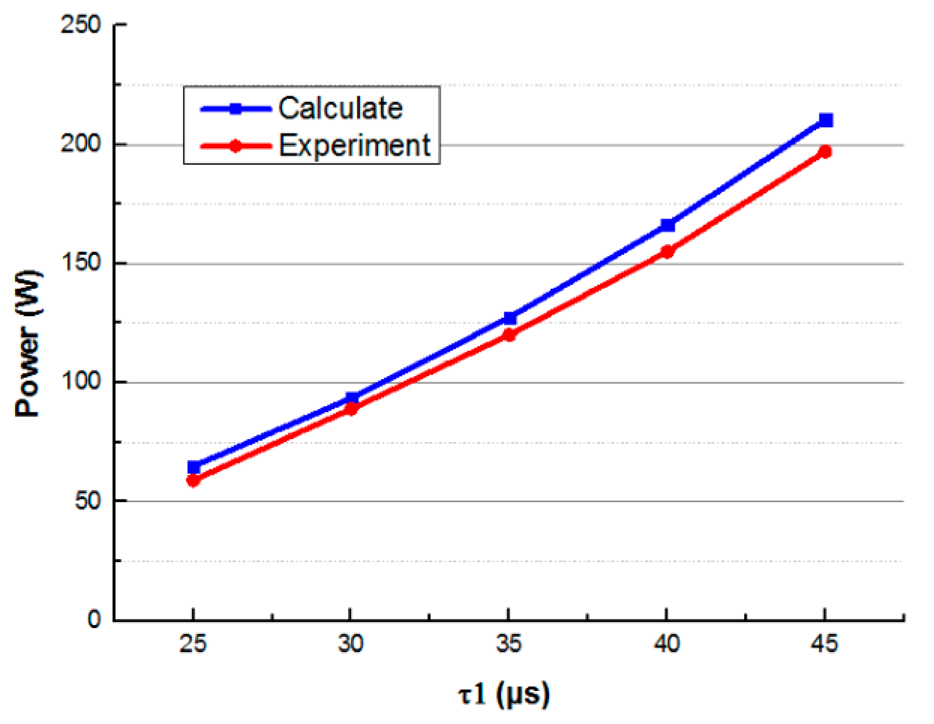 Energies 12 01192 g013 Energies 12 01192 g013