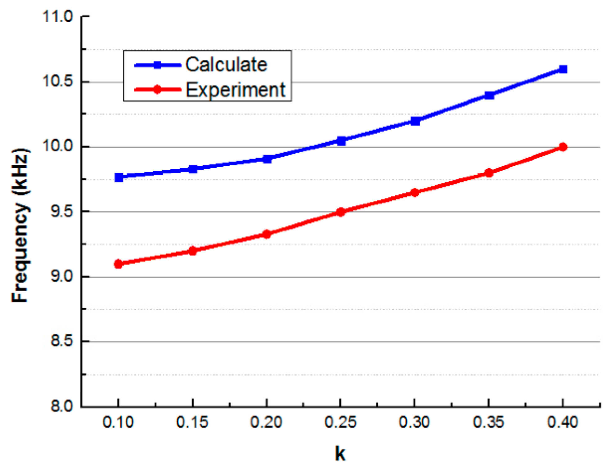 Energies 12 01192 g014 Energies 12 01192 g014