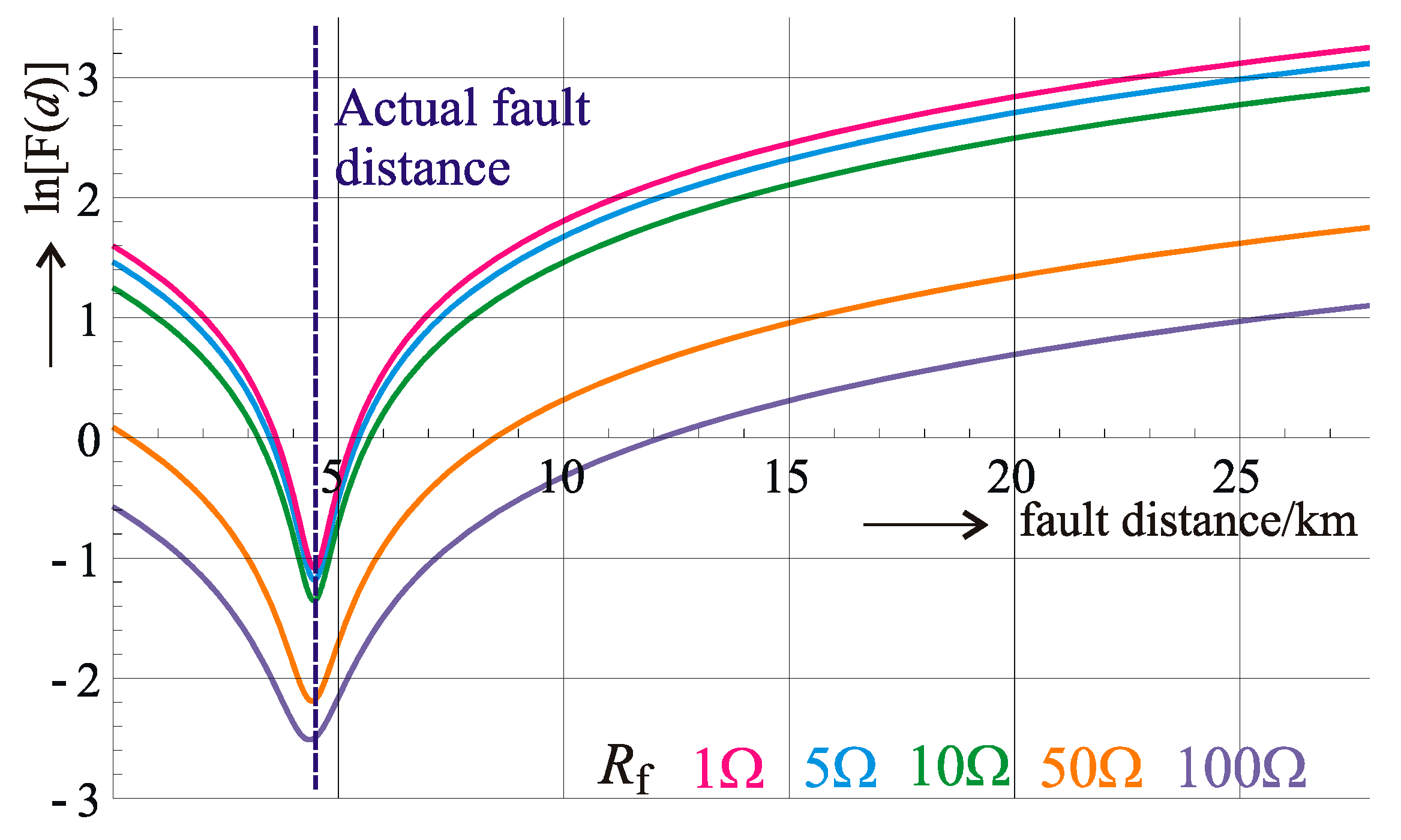 Energies 12 01193 g007