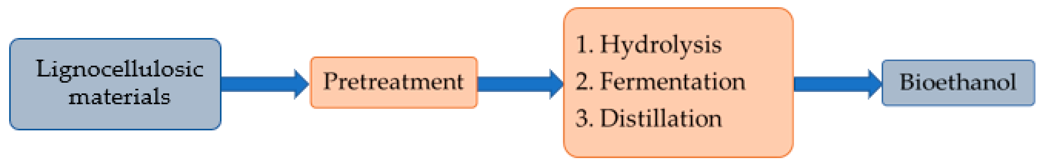 Energies 12 01194 g003 Energies 12 01194 g003