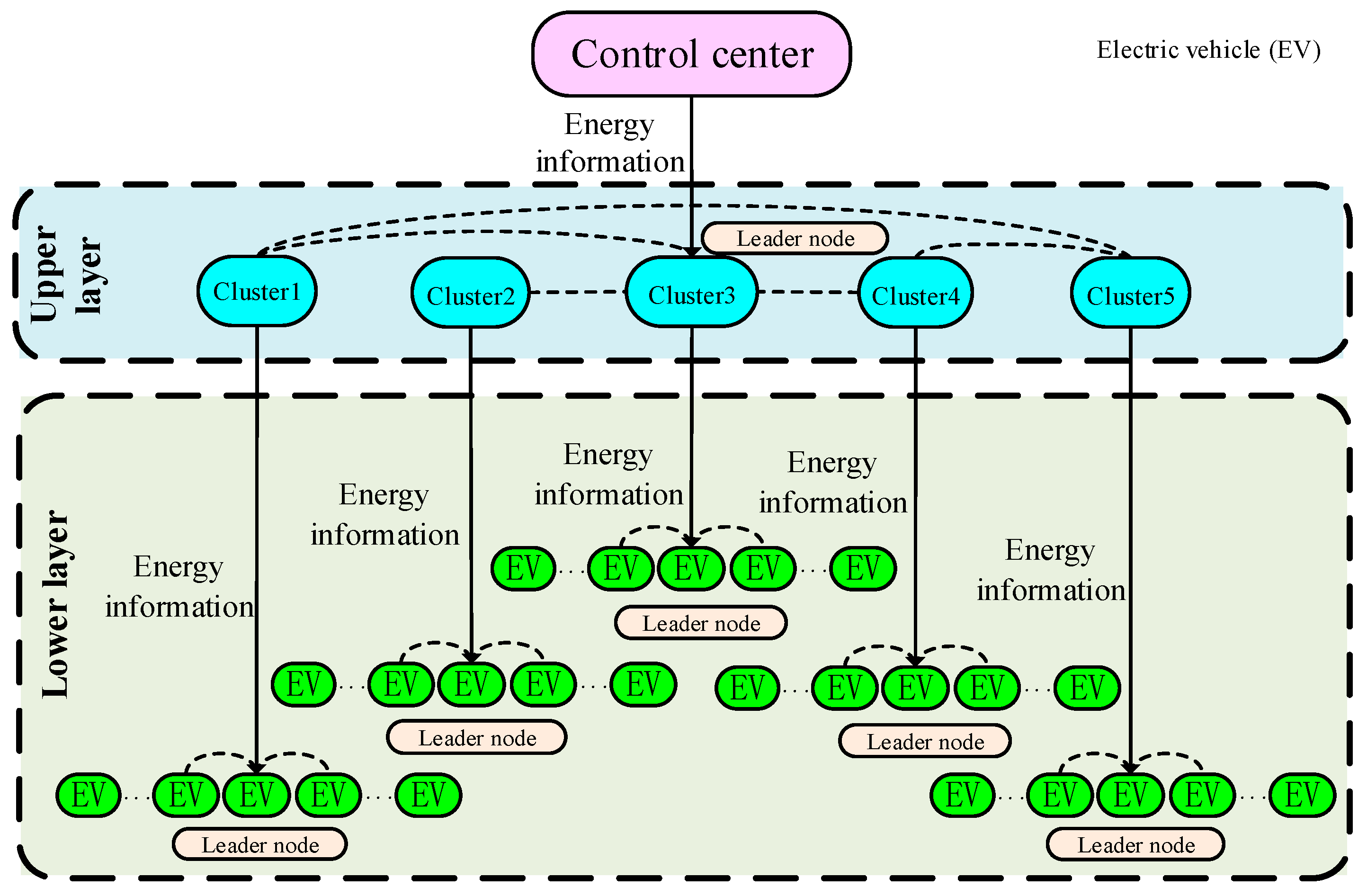 Energies 12 01195 g001