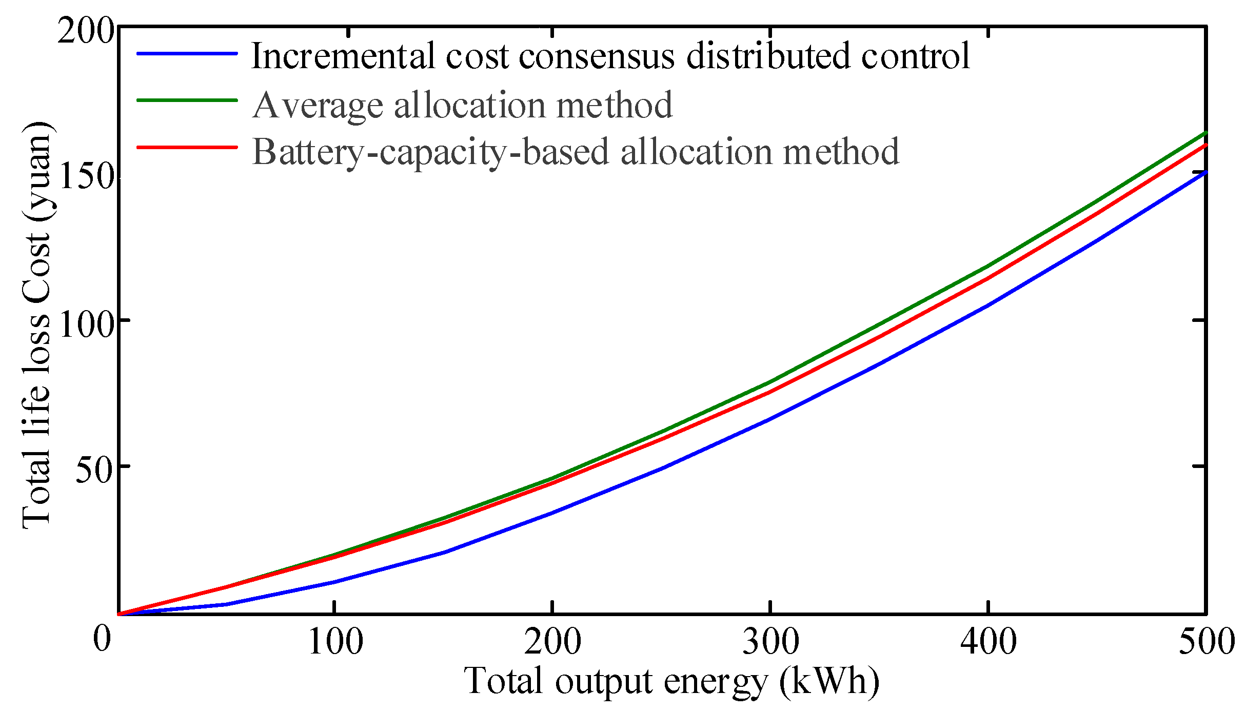 Energies 12 01195 g002