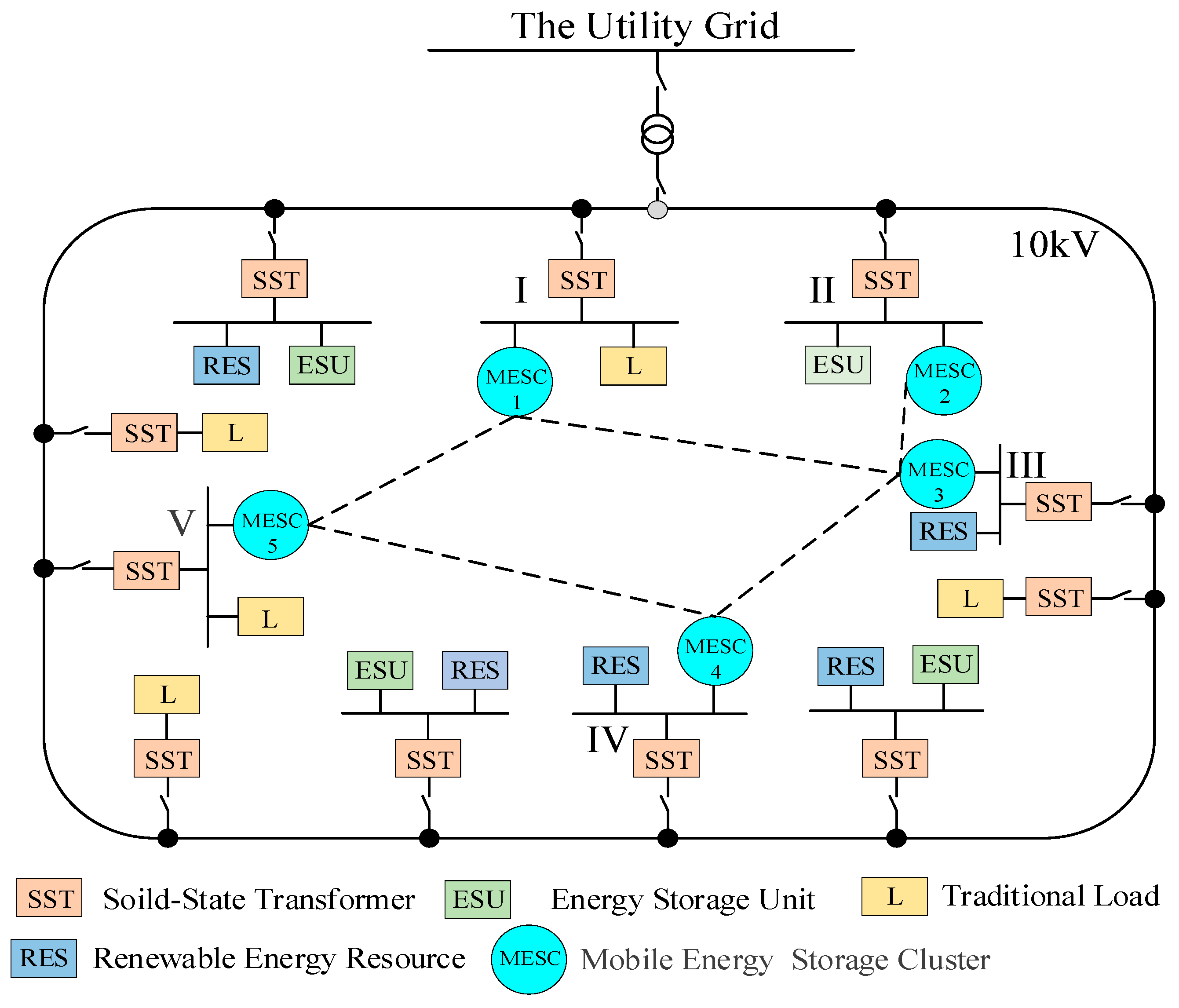 Energies 12 01195 g004