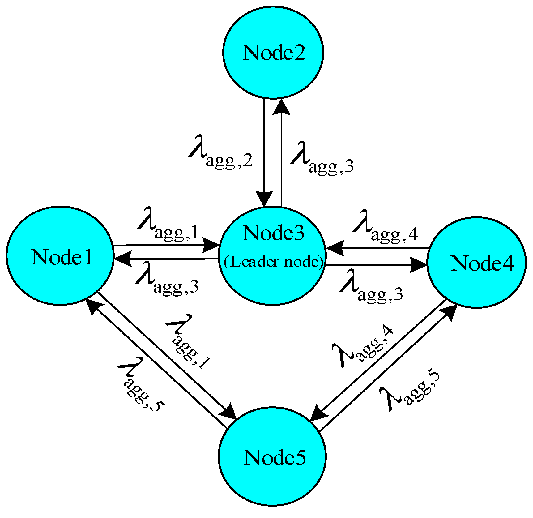 Energies 12 01195 g005