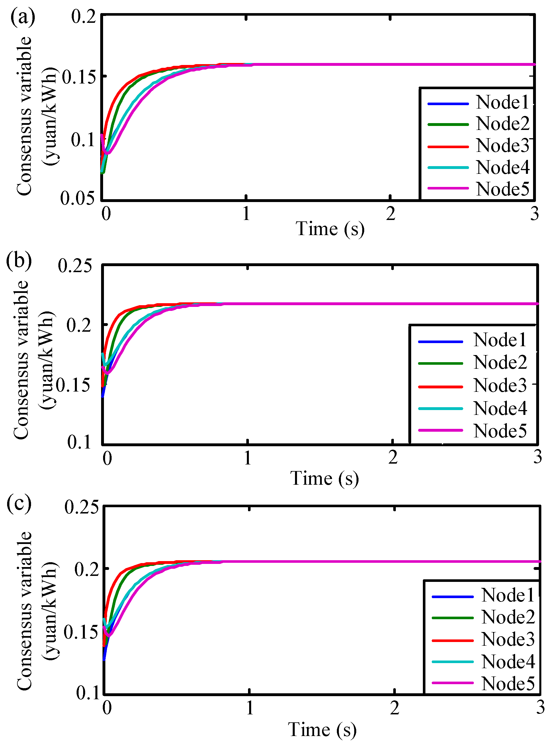 Energies 12 01195 g007