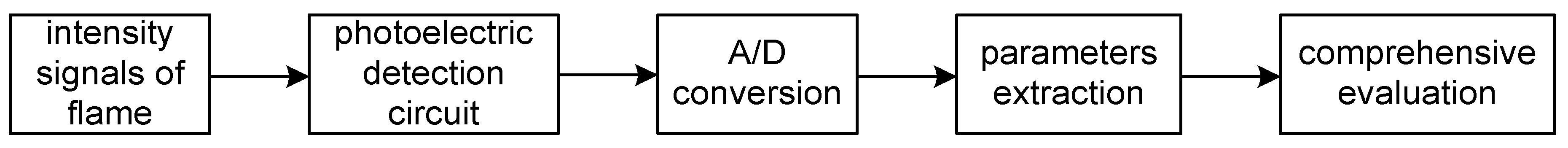 Energies 12 01196 g001 550