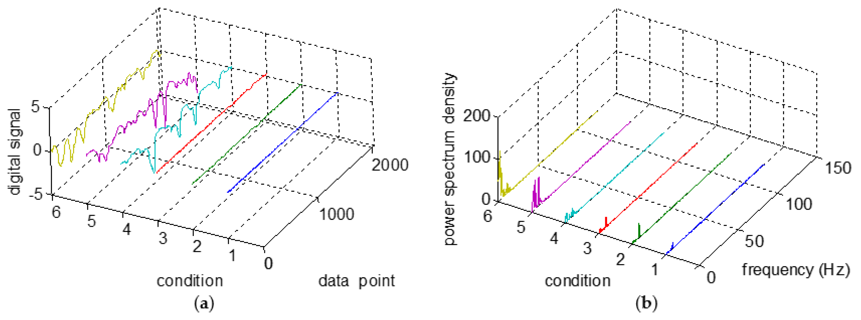 Energies 12 01196 g003 550