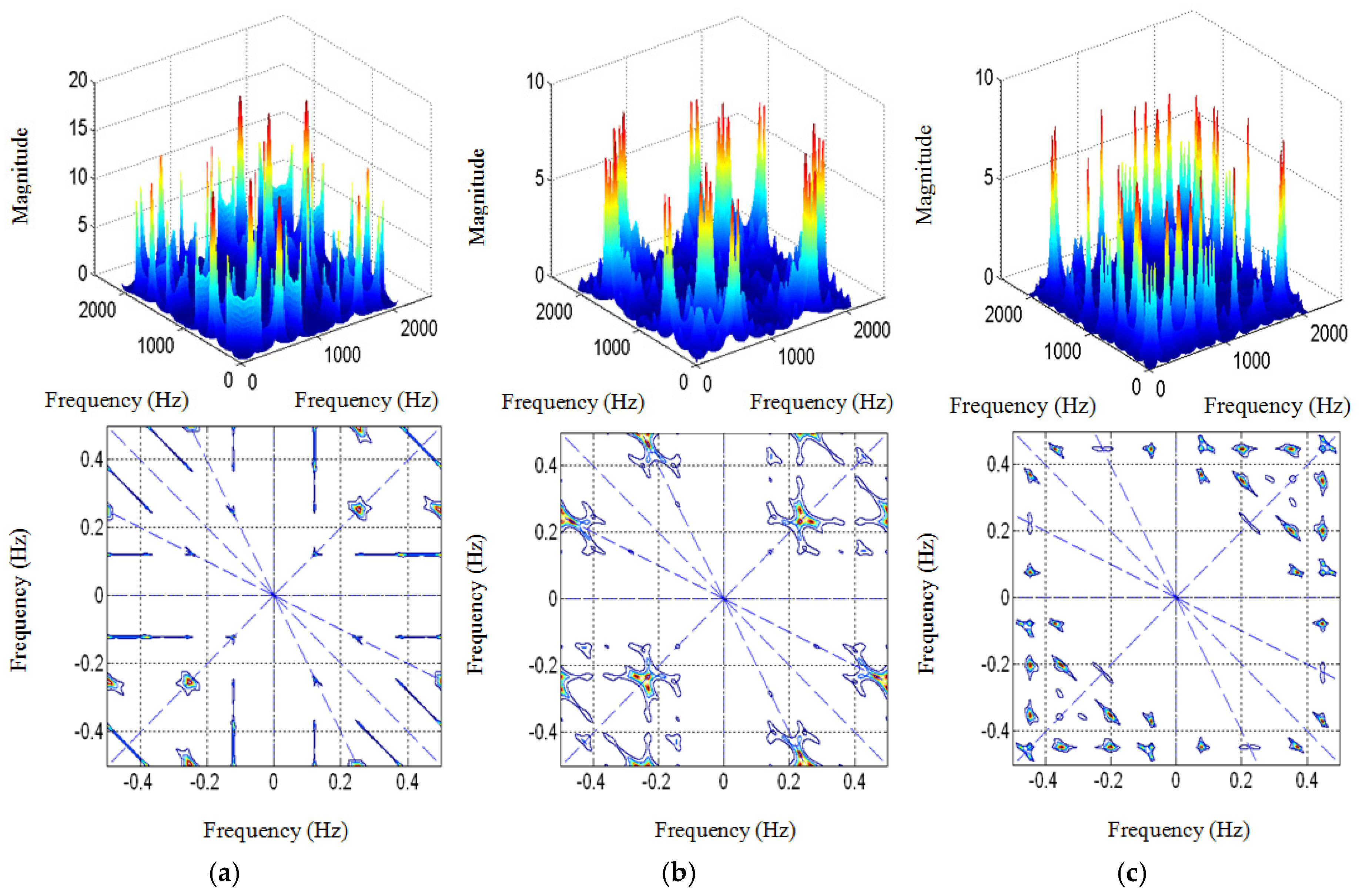 Energies 12 01196 g004 550
