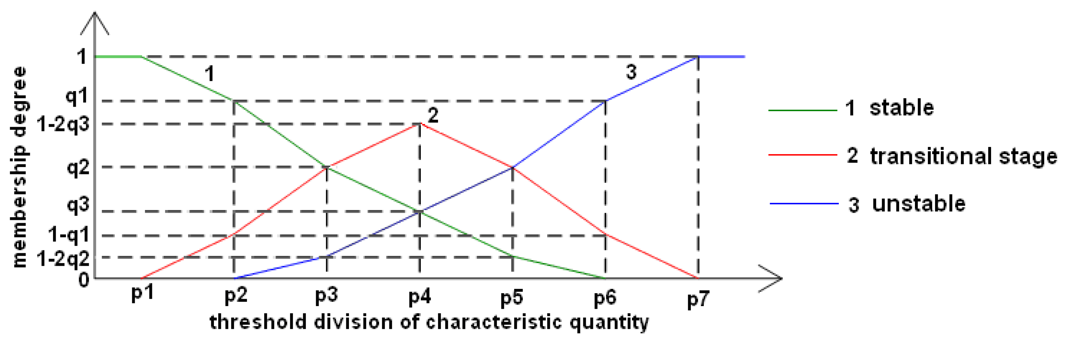 Energies 12 01196 g009 550
