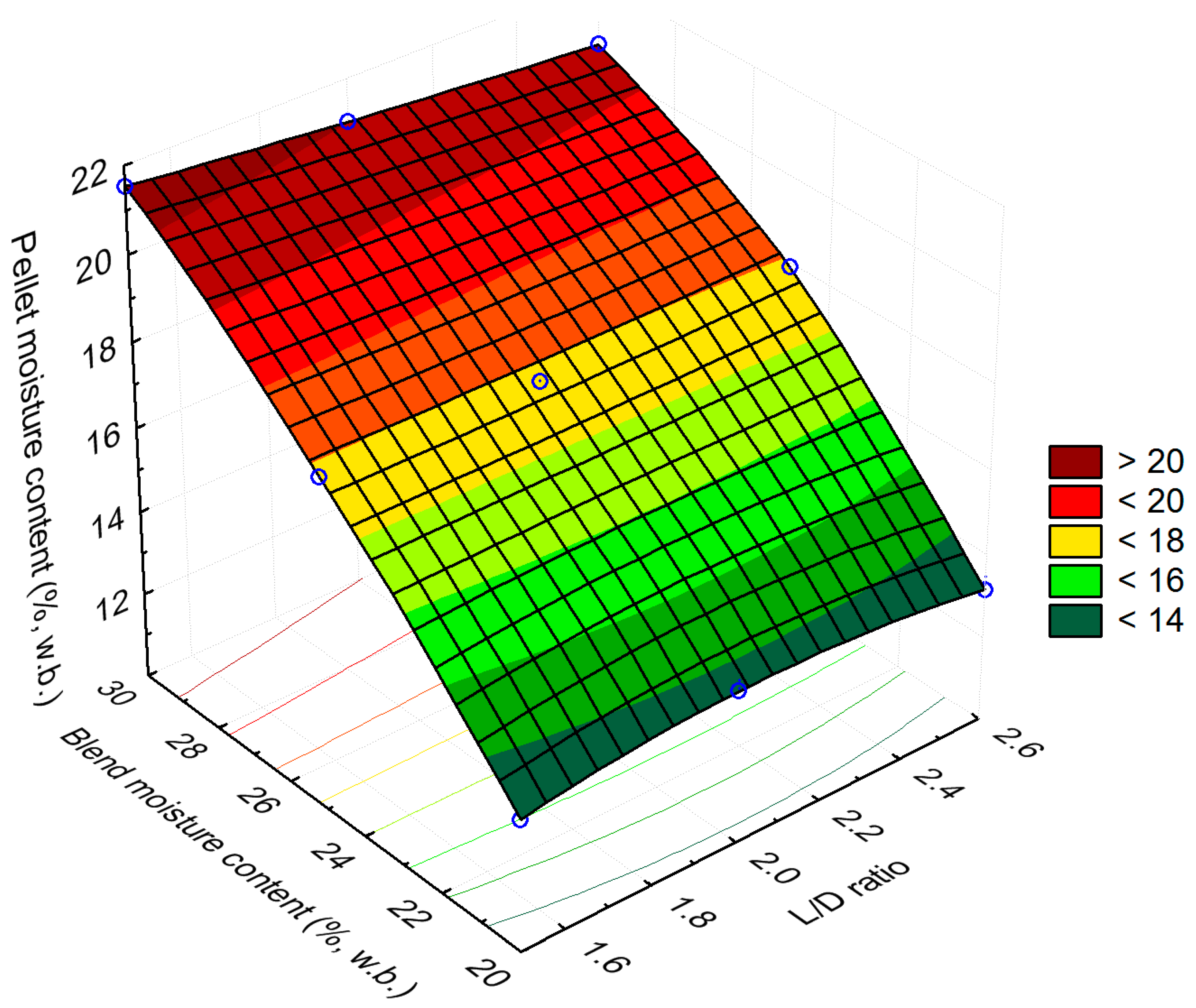 Energies 12 01198 g008