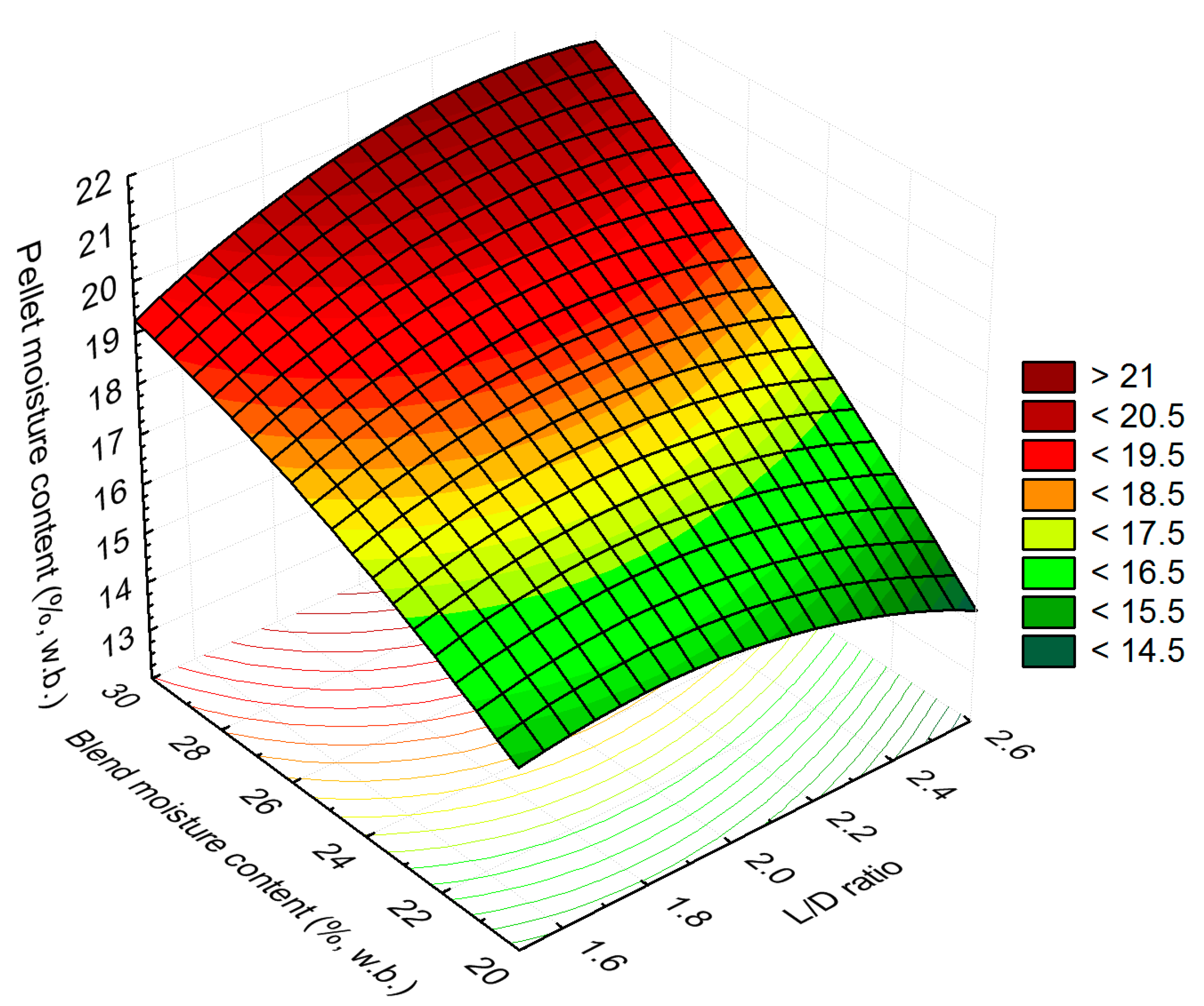 Energies 12 01198 g012