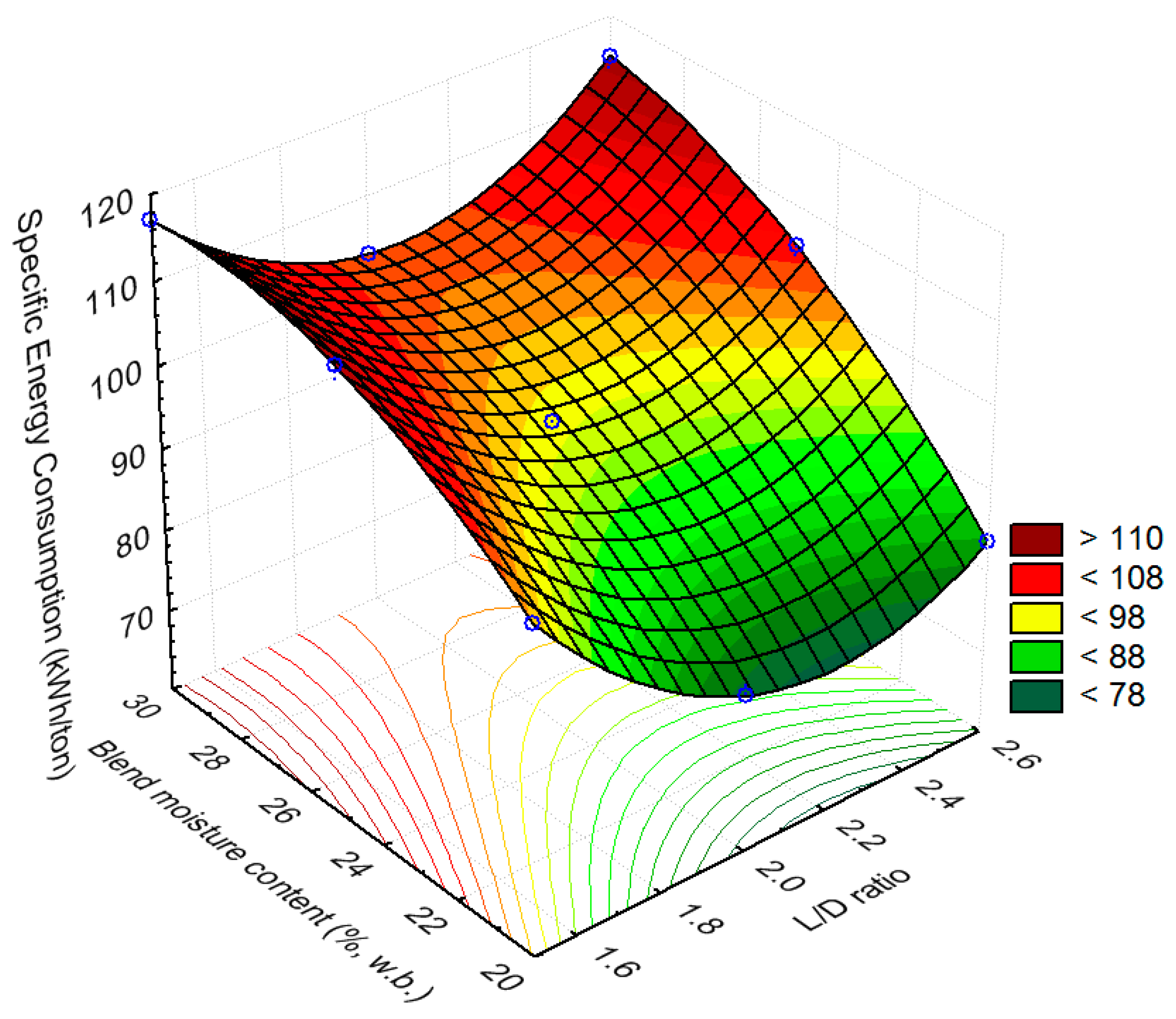 Energies 12 01198 g015