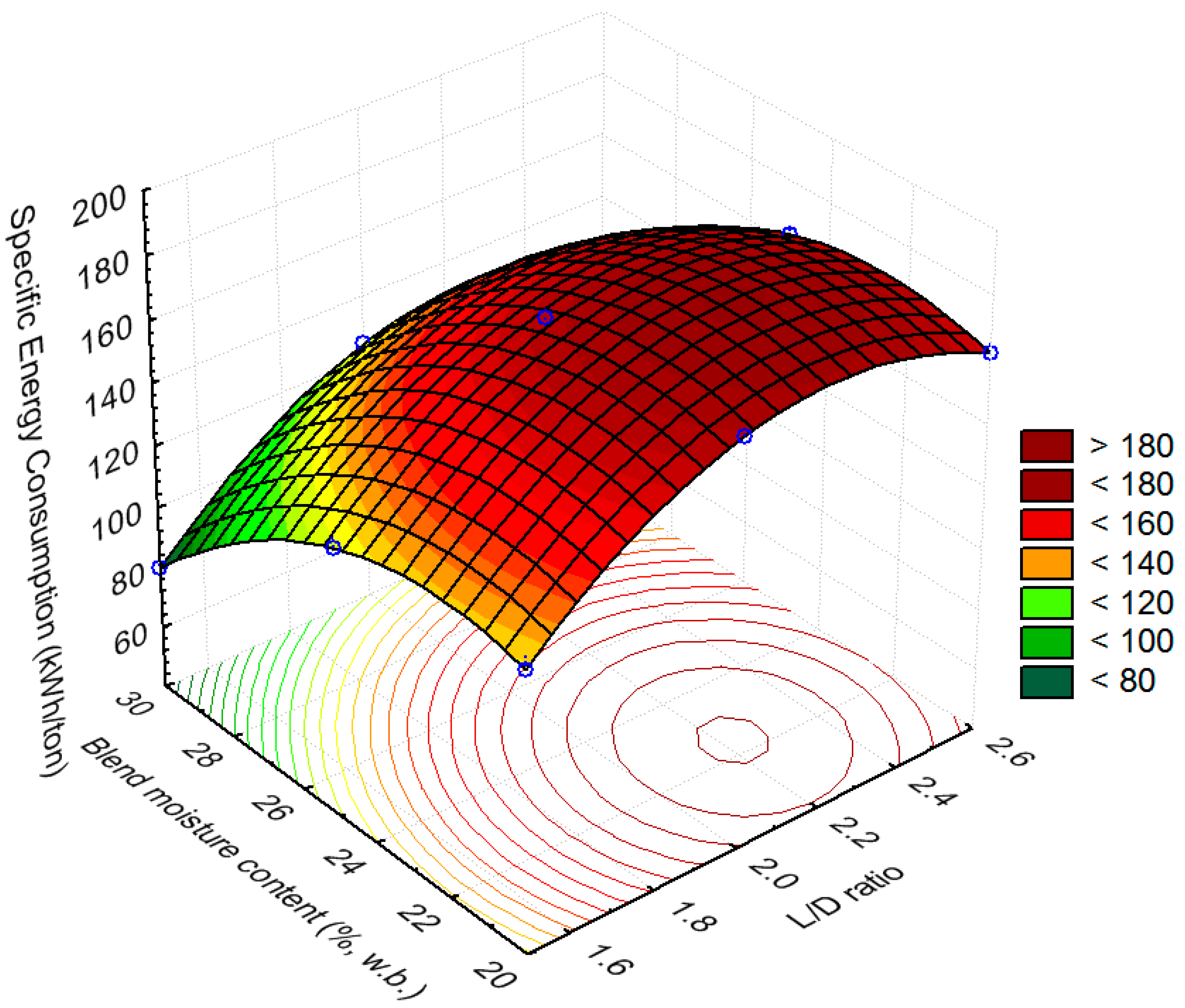 Energies 12 01198 g019