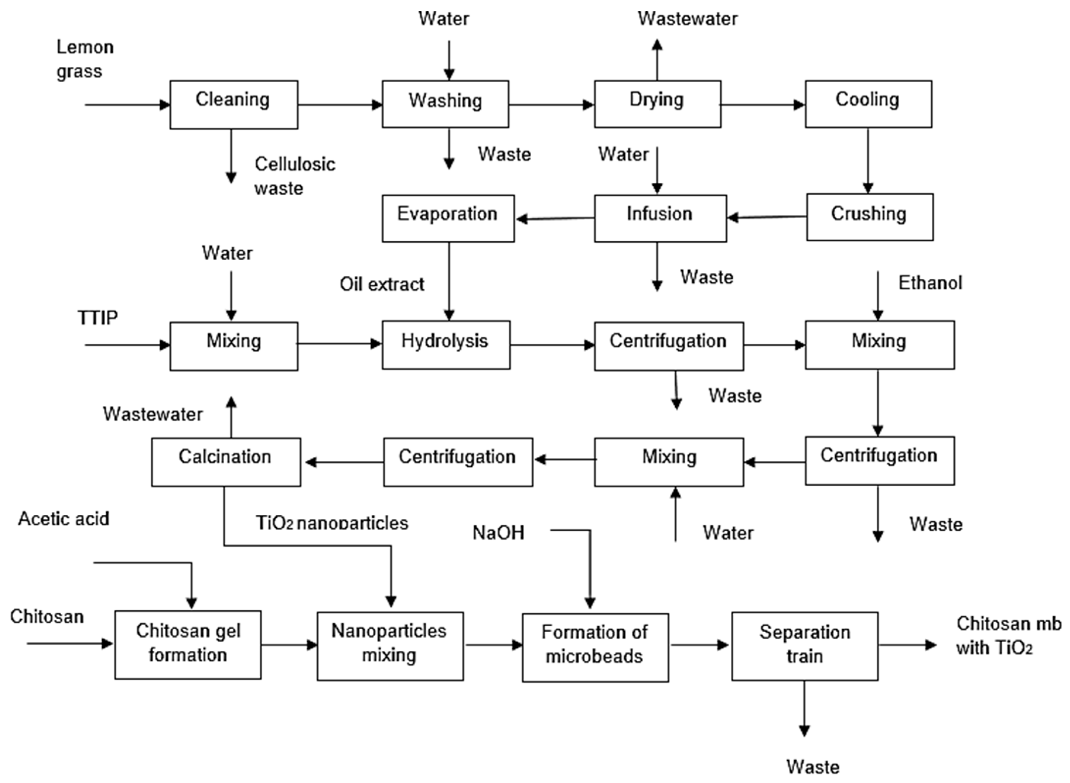 Energies 12 01200 g001