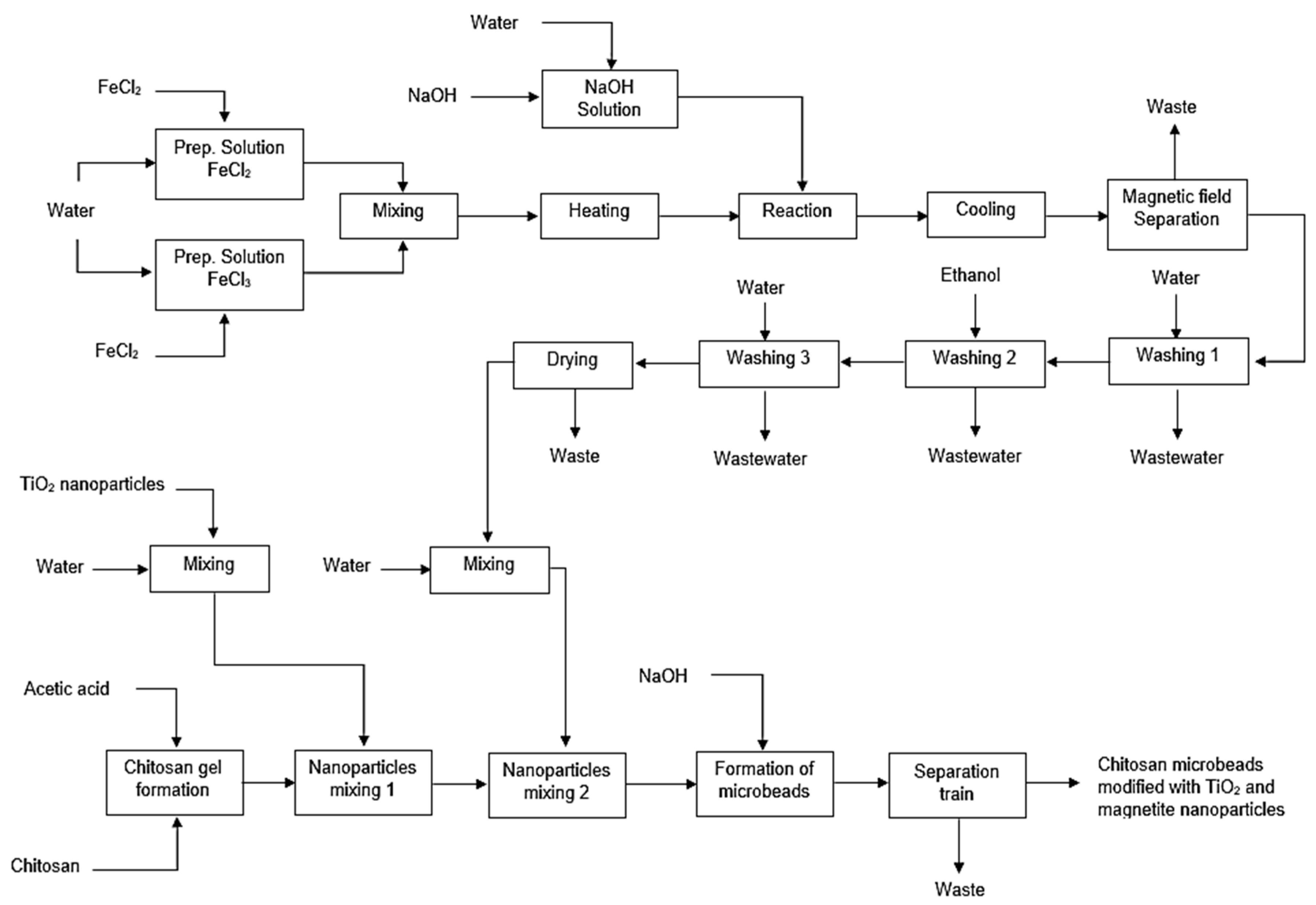 Energies 12 01200 g002