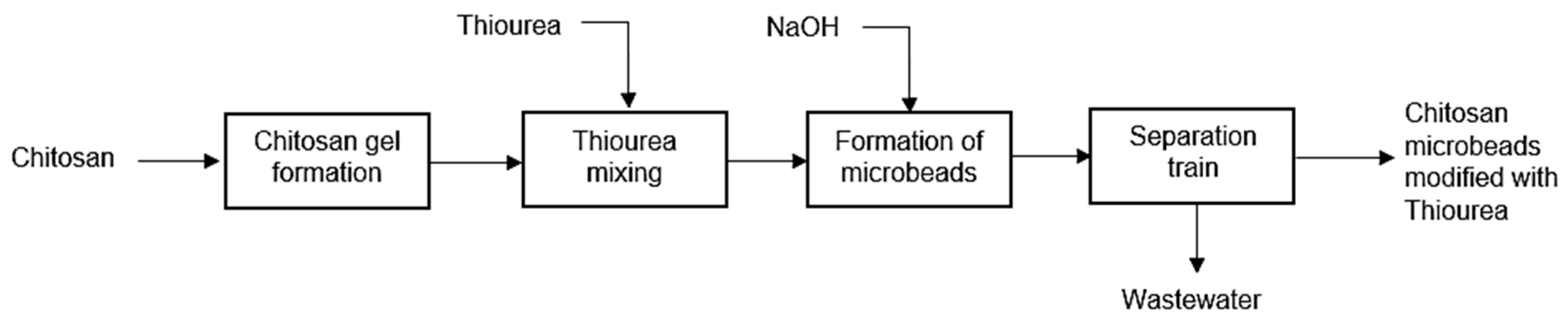 Energies 12 01200 g003
