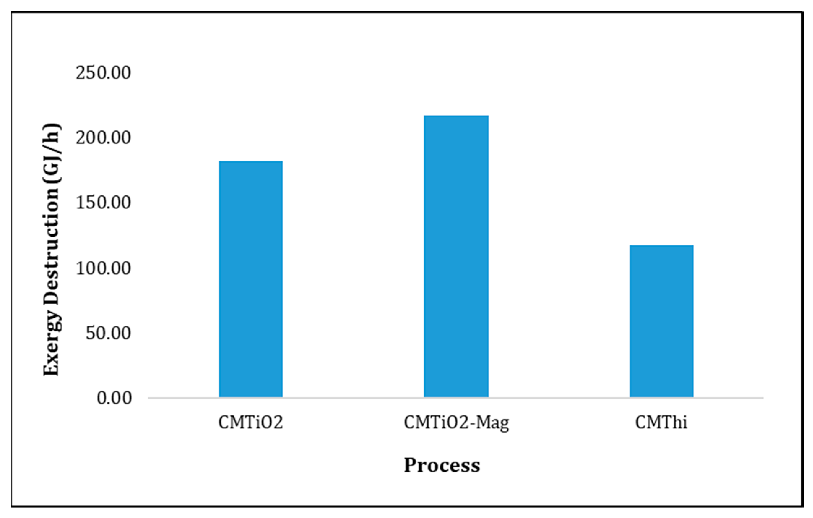 Energies 12 01200 g007