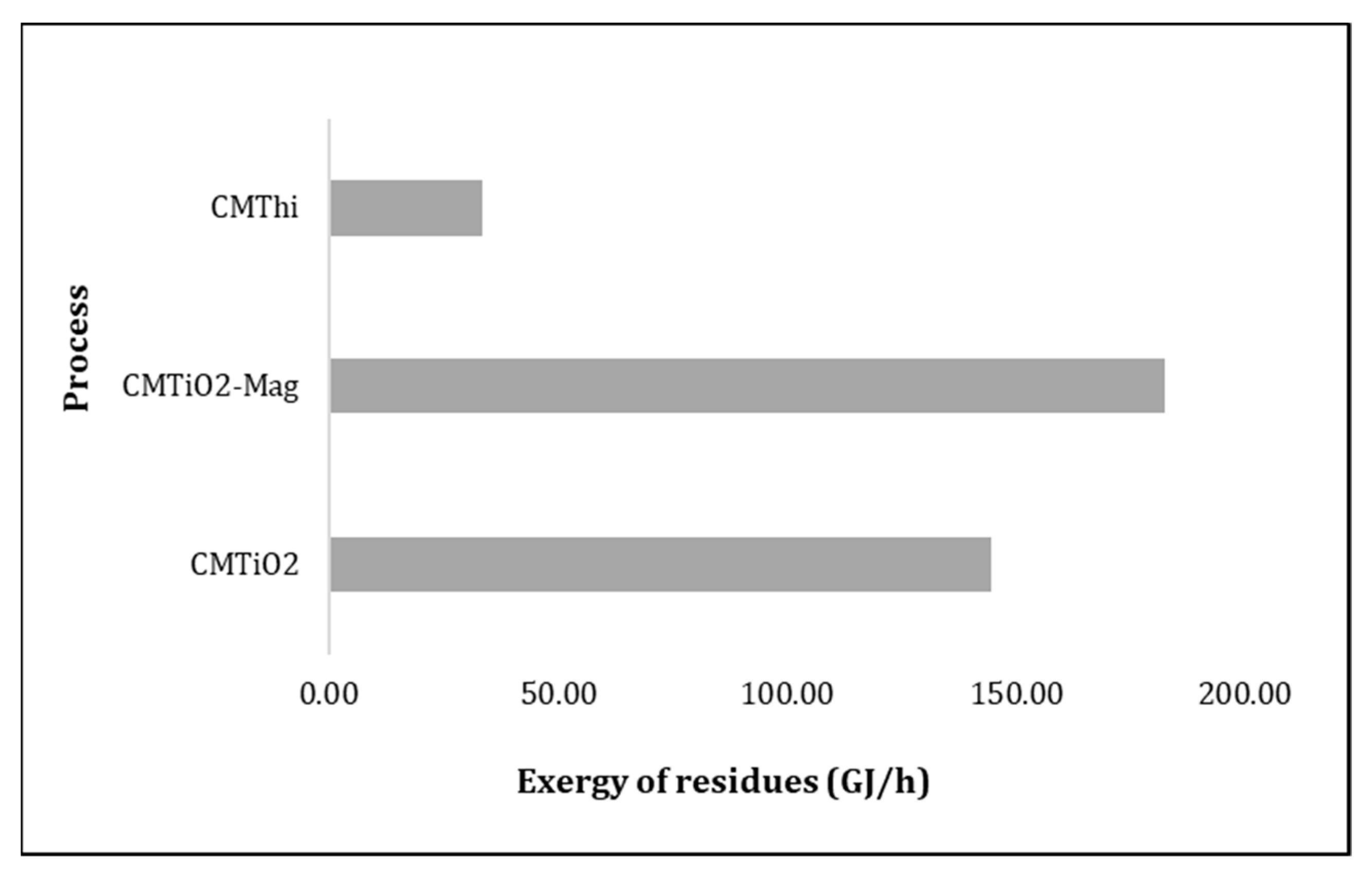 Energies 12 01200 g008