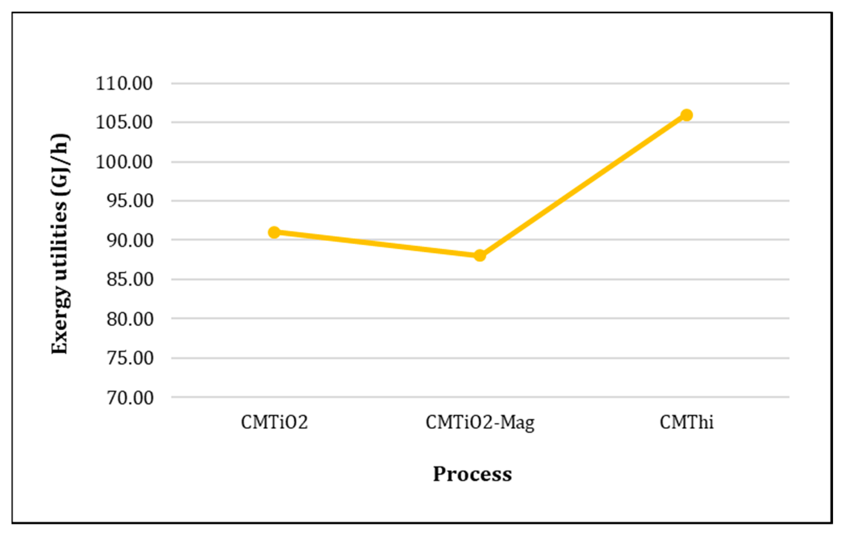 Energies 12 01200 g009